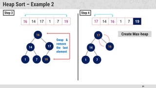 89
Heap Sort – Example 2
19
14 17
1 7 16
19 14 17 1 7 16
16
14 17
1 7
16 14 17 1 7 19
Swap &
remove
the last
element
Create Max-heap
16
19
16 19 16
17
16
17
Step 3 Step 4
 