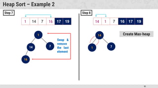 91
Heap Sort – Example 2
16
14 7
1
16 14 7 1 17 19
1
14 7
1 14 7 16 17 19
Swap &
remove
the last
element
Create Max-heap
16
1
16
1 14 1
14
1
Step 7 Step 8
 