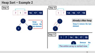 92
Heap Sort – Example 2
14
1 7
14 1 7 16 17 19
7
1
7 1 14 16 17 19
Swap &
remove the
last element
Already a Max-heap
14
7
14
7 7
1
7
1
Swap & remove the last
element
1 7 14 16 17 19
1
Remove the
last element
1 7 14 16 17 19
The entire array is sorted now.
Step 9 Step 10
Step 11
 