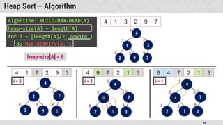 96
Heap Sort – Algorithm
Algorithm: BUILD-MAX-HEAP(A)
heap-size[A] ← length[A]
for i ← ⌊length[A]/2⌋ downto 1
do MAX-HEAPIFY(A, i)
4 1 3 2 9 7
heap-size[A] = 6
i = 3
4
1 3
2 9 7
1
2 3
4 5 6
4
1 3
2 9 7
1
2 3
4 5 6
4
1 7
2 9 3
1
2 3
4 5 6
4
9 7
2 1 3
1
2 3
4 5 6
i = 2 i = 1
4 1 7 2 9 3 4 9 7 2 1 3 9 4 7 2 1 3
7
3
9
1
9
4
 