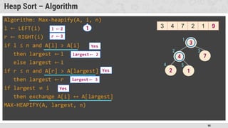 98
Heap Sort – Algorithm
�
1
Yes
Yes
Yes
3
4 7
2 1
1
2 3
4 5
3 4 7 2 1 9
 