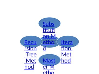 Analysis of recursive
algorithms through
recurrence relations:
Subs
tituti
on M
etho
d
Itera
tion
Met
hod
Mast
er M
Recu
rsion
Tree
Met
hod
 