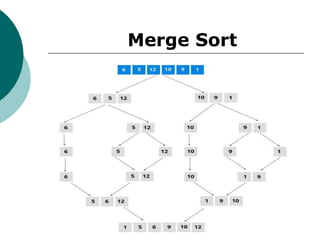Merge Sort
 