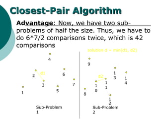 Advantage: Now, we have two sub-
problems of half the size. Thus, we have to
do 6*7/2 comparisons twice, which is 42
comparisons
1
2
3
4
5
6
7
8
9
1
0
1
1
1
2
Sub-Problem
2
1
3 1
4
Closest-Pair Algorithm
d1
d2
Sub-Problem
1
solution d = min(d1, d2)
 