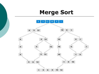 Merge Sort
 