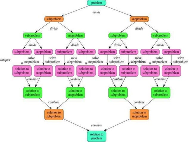 Analysis of Algorithm II Unit version .pptx