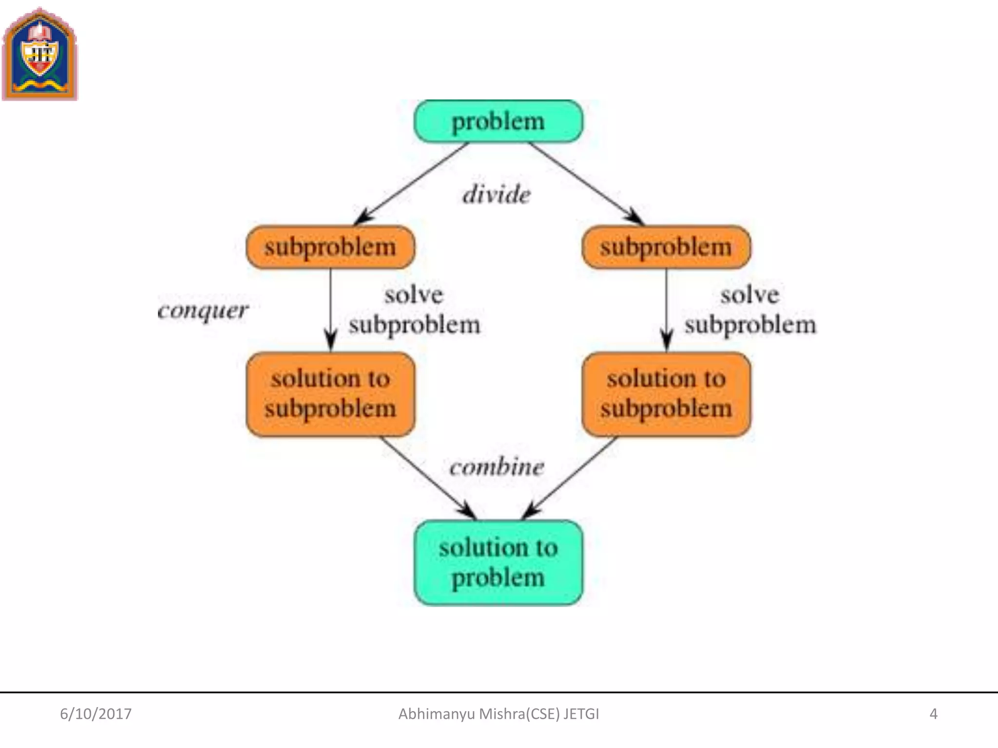 6/10/2017 Abhimanyu Mishra(CSE) JETGI 4
 