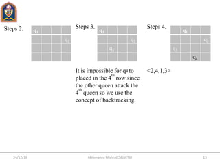 24/12/16 13Abhimanyu Mishra(CSE) JETGI
Steps 2. q1
q2
Steps 3.
It is impossible for q4 to
placed in the 4
th
row since
the other queen attack the
4
th
queen so we use the
concept of backtracking.
Steps 4.
<2,4,1,3>
q1
q2
q3
q1
q2
q3
q4
 