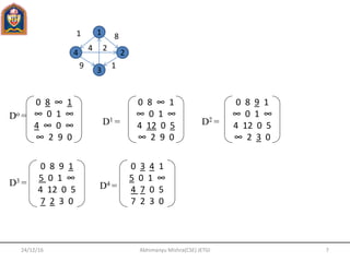 24/12/16 7Abhimanyu Mishra(CSE) JETGI
Do =
1
3
24
1 8
9 1
4 2
0 8 ∞ 1
∞ 0 1 ∞
4 ∞ 0 ∞
∞ 2 9 0
D1 =
0 8 ∞ 1
∞ 0 1 ∞
4 12 0 5
∞ 2 9 0
D2 =
0 8 9 1
∞ 0 1 ∞
4 12 0 5
∞ 2 3 0
D3 =
0 8 9 1
5 0 1 ∞
4 12 0 5
7 2 3 0
D4 =
0 3 4 1
5 0 1 ∞
4 7 0 5
7 2 3 0
 