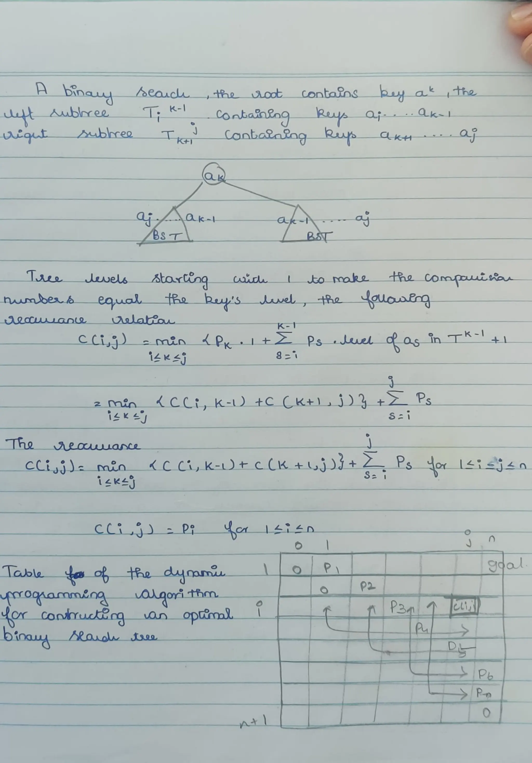 Dynamic Programming and Greedy Technique .pdf