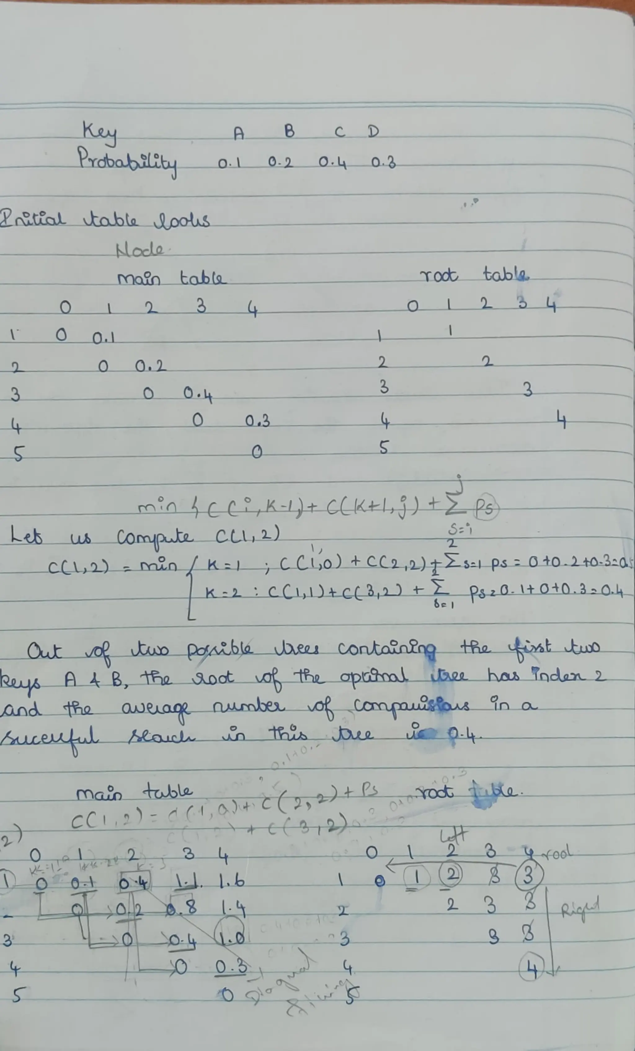 Dynamic Programming and Greedy Technique .pdf