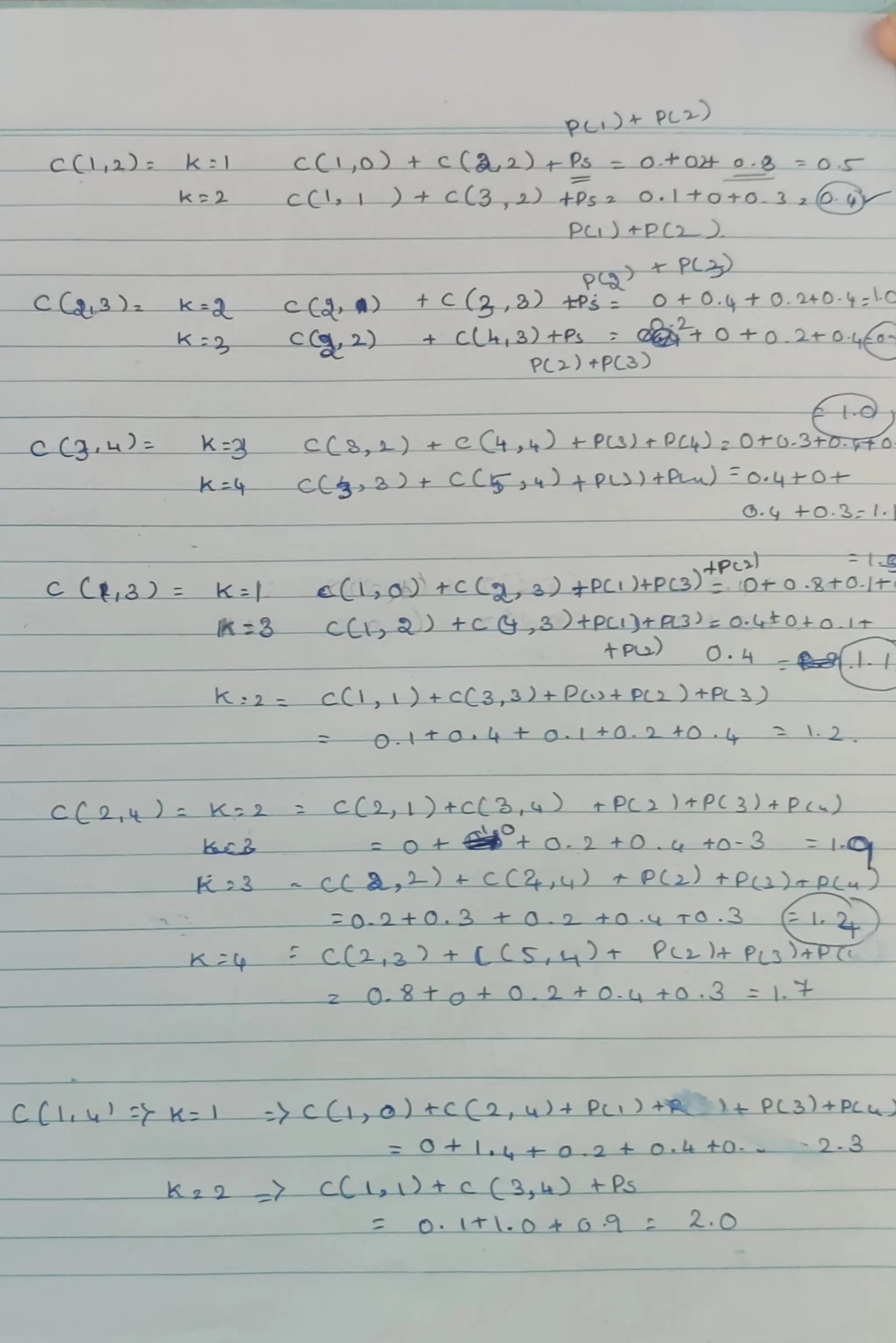 Dynamic Programming and Greedy Technique .pdf