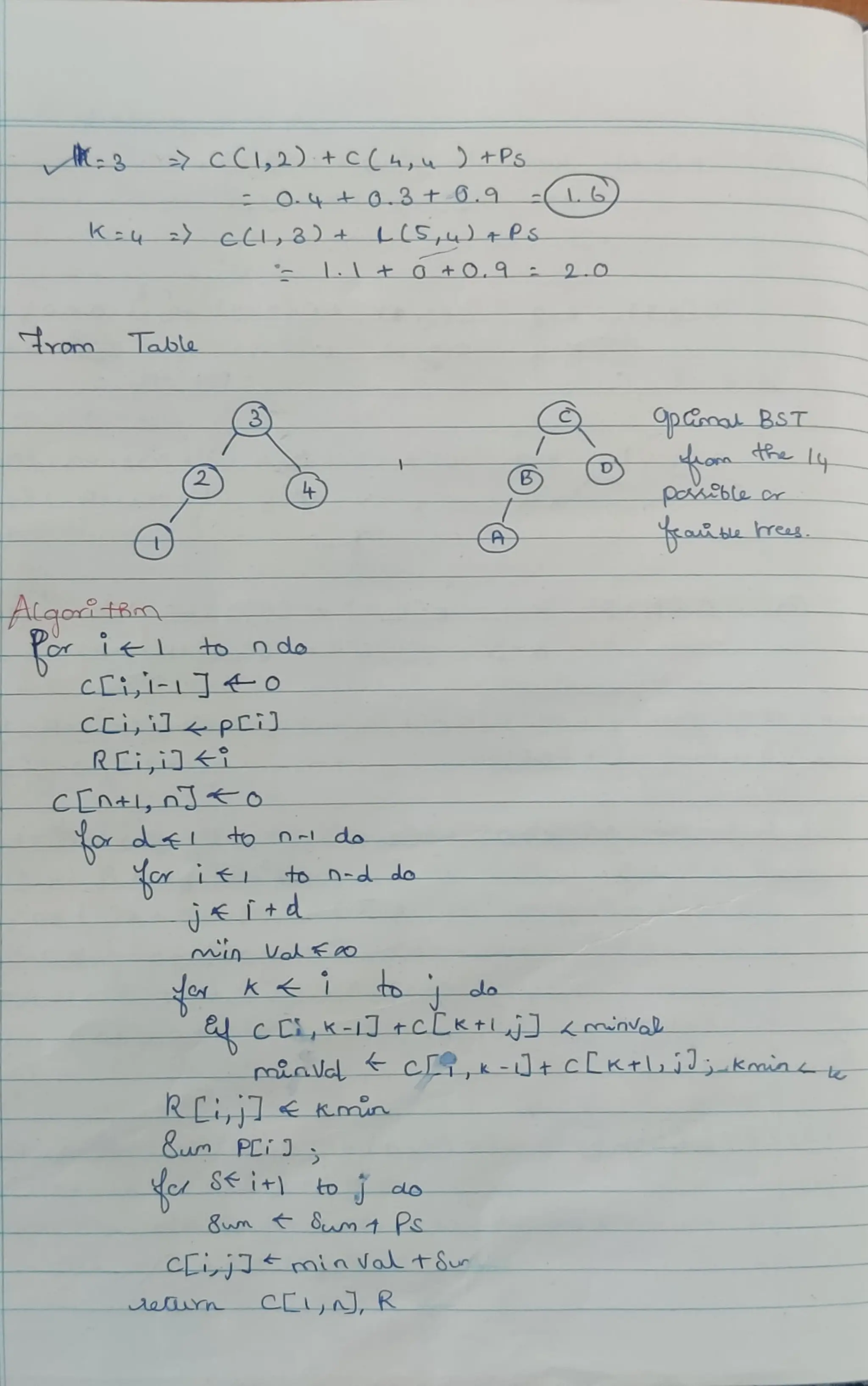 Dynamic Programming and Greedy Technique .pdf