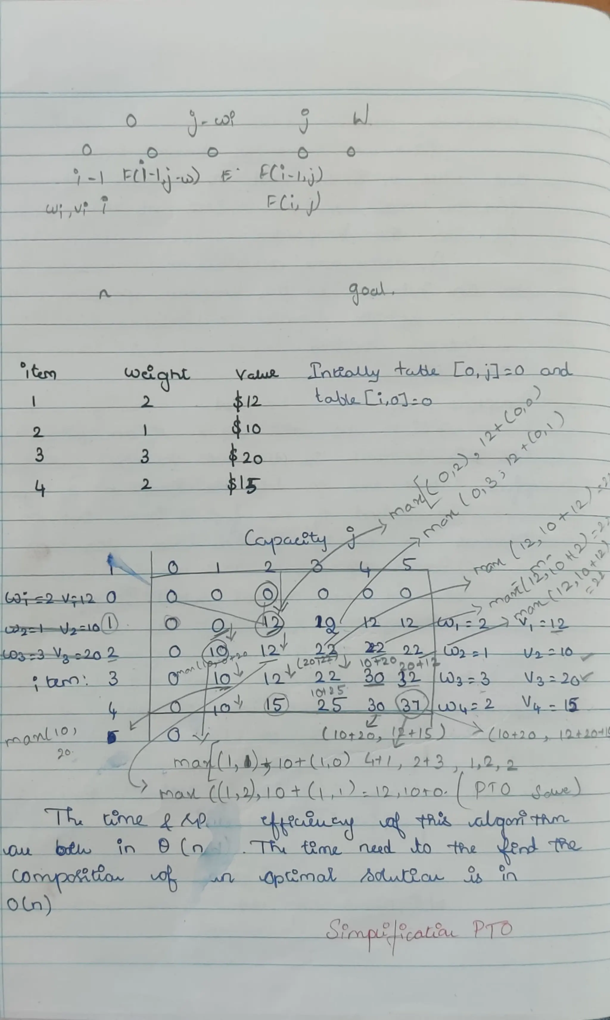 Dynamic Programming and Greedy Technique .pdf