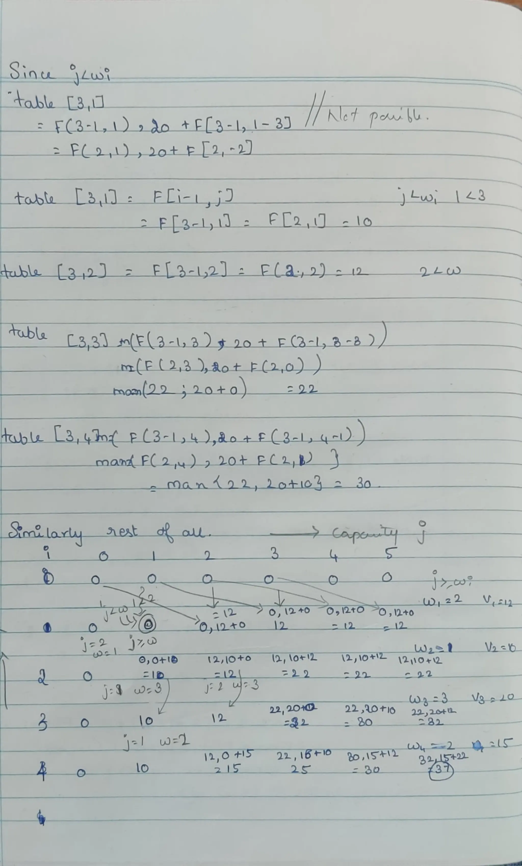Dynamic Programming and Greedy Technique .pdf