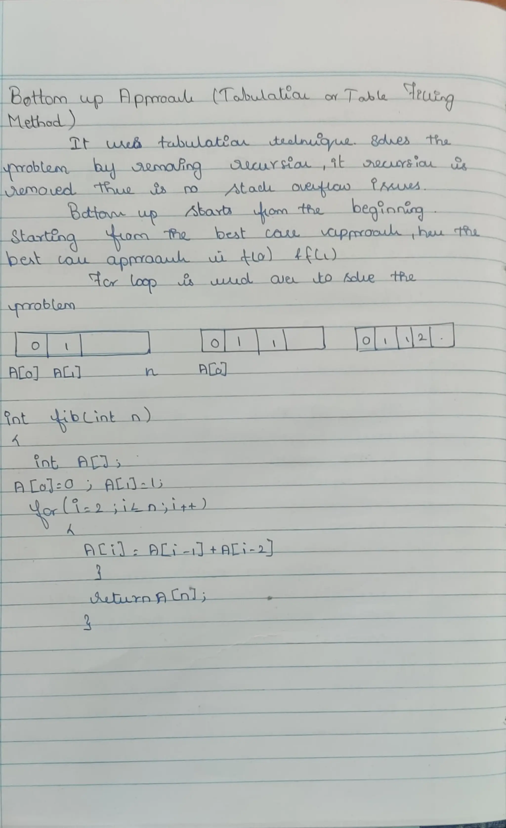 Dynamic Programming and Greedy Technique .pdf