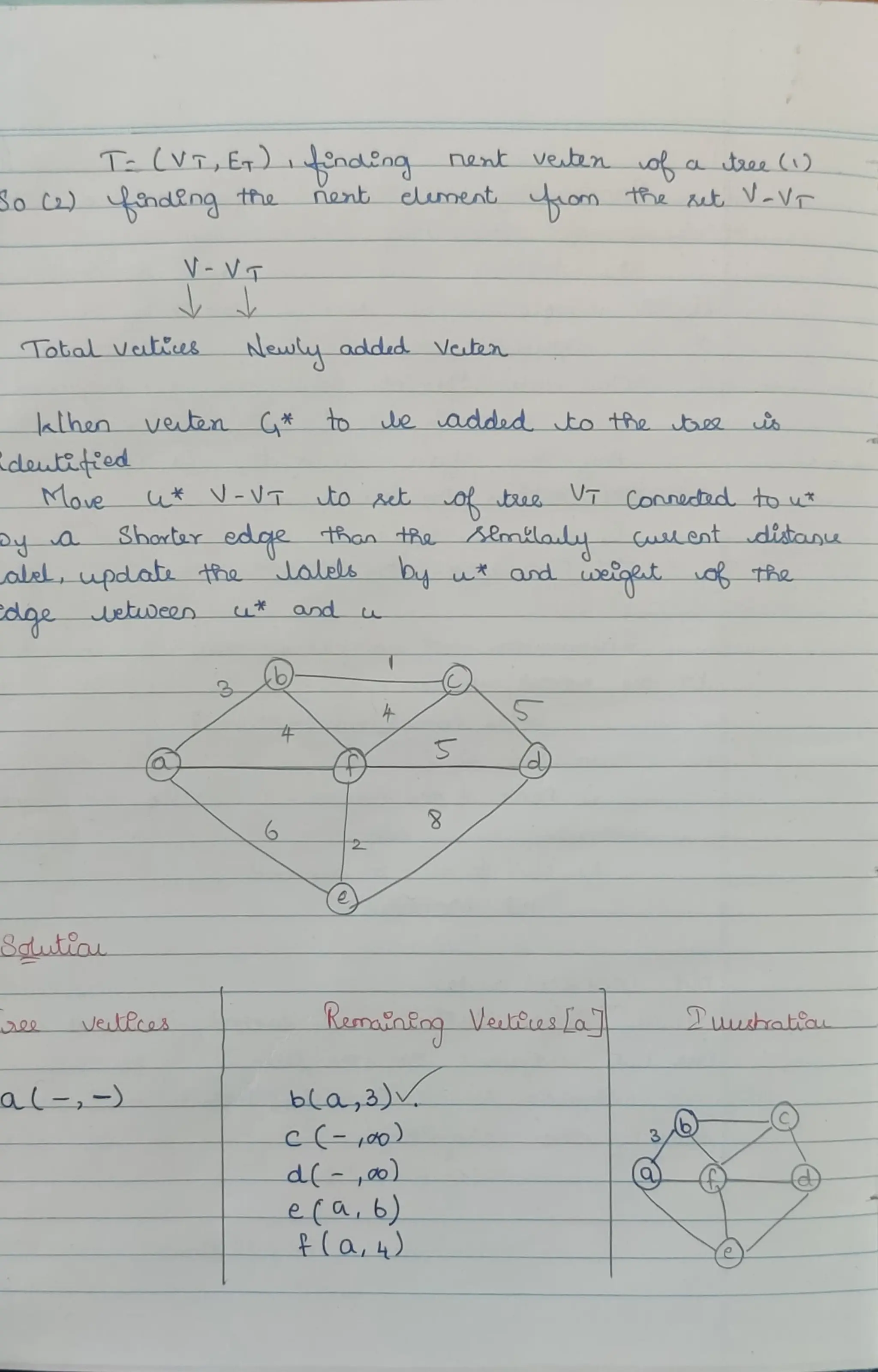 Dynamic Programming and Greedy Technique .pdf