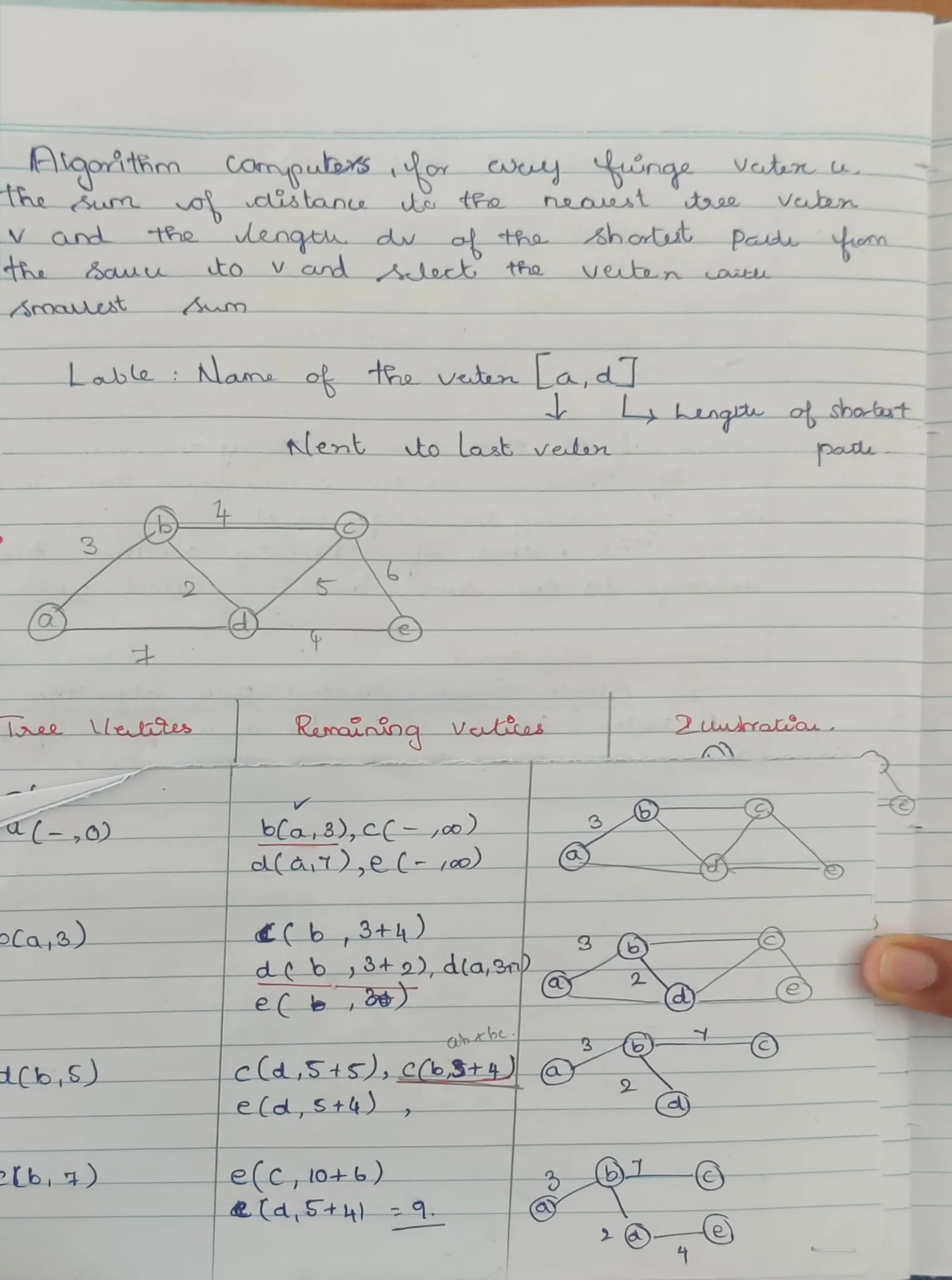 Dynamic Programming and Greedy Technique .pdf