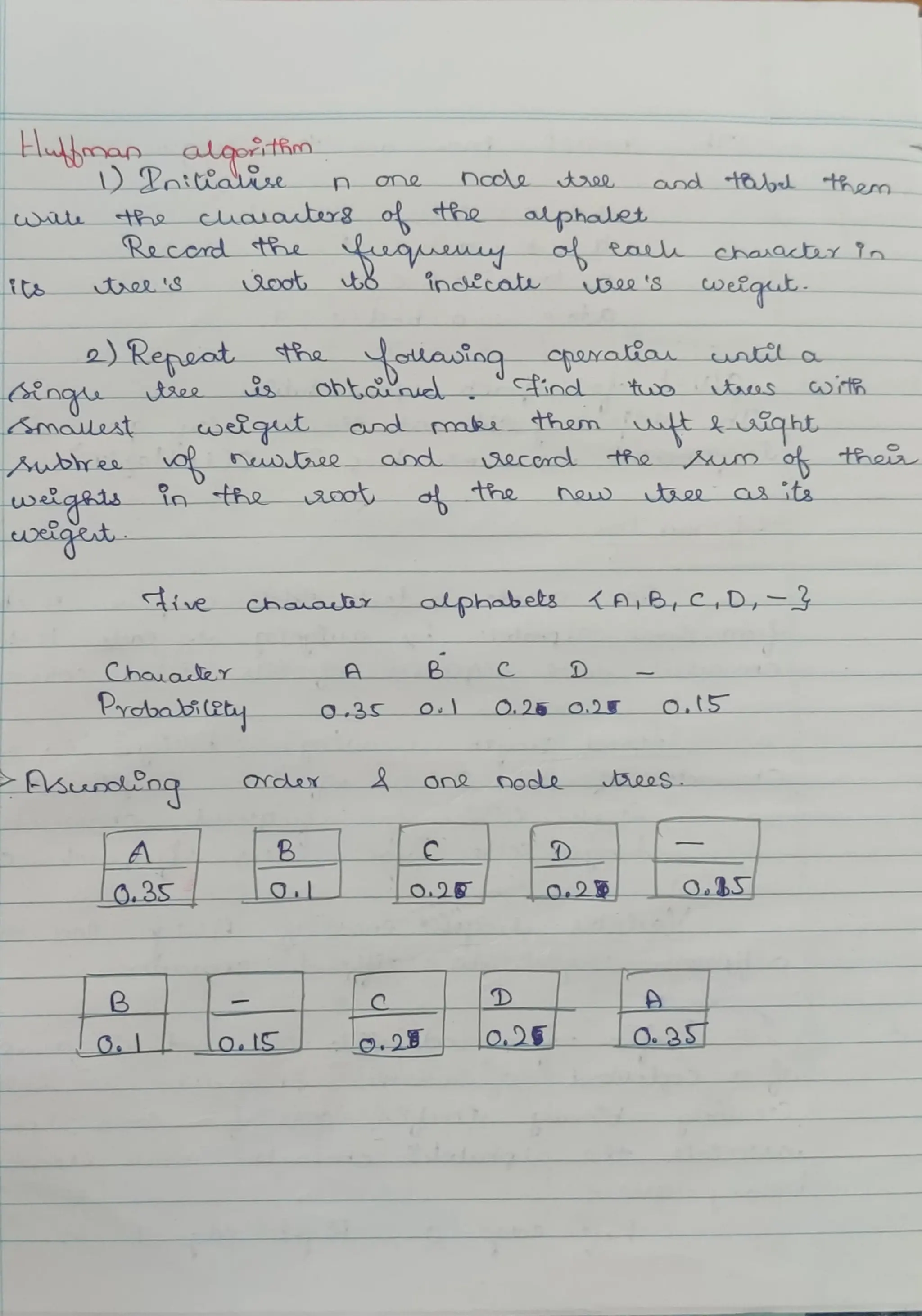 Dynamic Programming and Greedy Technique .pdf