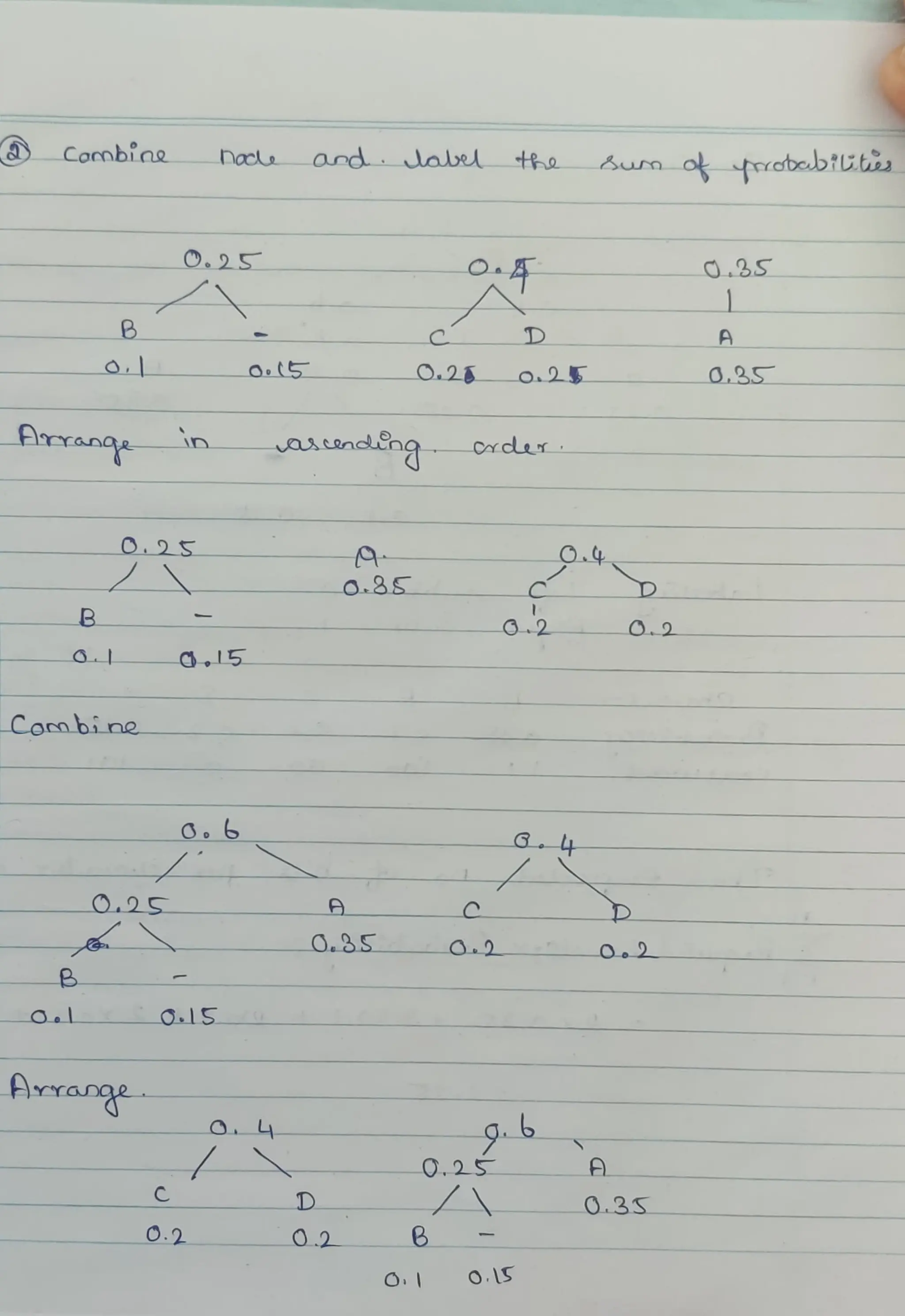 Dynamic Programming and Greedy Technique .pdf