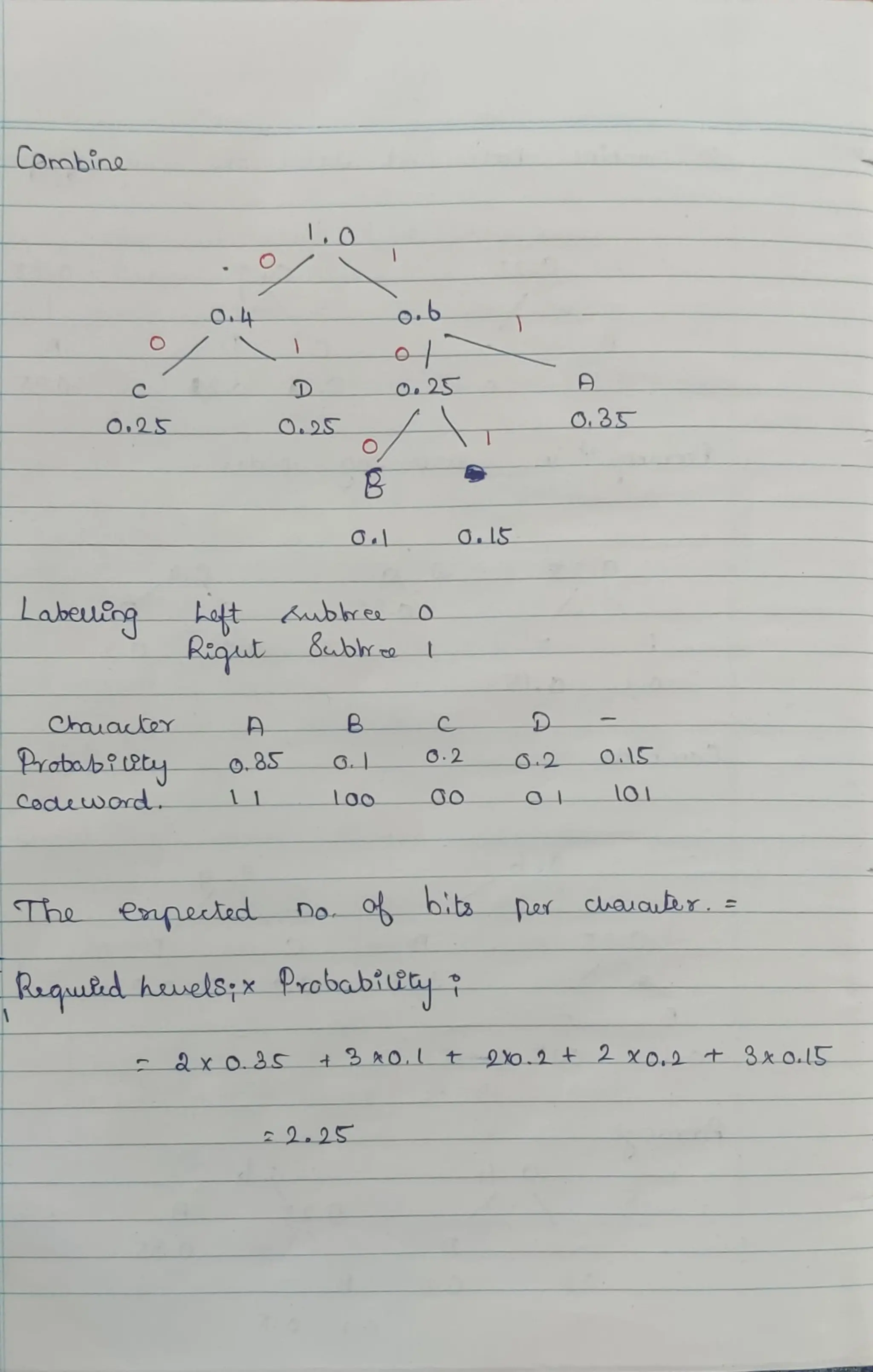 Dynamic Programming and Greedy Technique .pdf