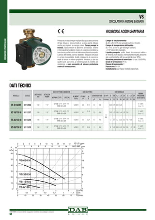 CIRCOLATORIEPOMPEIN-LINE
DAB PUMPS si riserva il diritto di apportare modifiche senza obbligo di preavviso
98
VS
CIRCOLATORIA ROTORE BAGNATO
DATI TECNICI
RICIRCOLOACQUASANITARIA
Pompadicircolazioneperimpiantidiacquacaldasanitaria
di tipo chiuso e pressurizzato o a vaso aperto. Idonea
anche per impianti a energia solare. Corpo pompa in
bronzo. Cassa motore in alluminio pressofuso. Girante
in tecnopolimero.Albero motore in ceramica montato su
bronzineingrafitelubrificatidallostessoliquidopompato.
Camicia del rotore, camicia statore e flangia di chiusura
in acciaio inossidabile. Anello reggispinta in ceramica,
anelli di tenuta in etilene-propilene. Il motore, a due o a
quattro poli, asincrono, a rotore bagnato è protetto per
resistenza e non necessita di alcuna protezione
contro il sovraccarico.
Campo di funzionamento:
da 0,5 a 3,6 m3
/h con prevalenze fino a 6 metri.
Campo di temperatura del liquido:
da -10°C a +85°C (per impieghi sanitari) 		
+110°C (per altri impieghi).
Liquido pompato: pulito, libero da sostanze solide e
oli minerali,non viscoso,chimicamente neutro,prossimo
alle caratteristiche dell’acqua (glicole max 30%).
Massima pressione di esercizio: 10 bar (1000 kPA).
Grado di protezione: IP 44.
Classe di isolamento: F.
Passacavo: PG 11.
Installazione: con l’asse motore orizzontale.
Q m3
/h0 1 2 3 4
0
1
2
3
4
5
6
0
4
8
12
16
20
0
0
0
Q l/s
Q l/min
Q IMP gpm
Q US gpm
0
0
0,2 0,4 0,6 0,8 1 1,2
10 20 30 40 50 60 70
H
m
H
ft
P
kPa
10
20
30
40
50
60
2 4 6 8 10 12 14 16 18
2 4 6 8 10 12 14 16
MODELLO CODICE
VS 8/150 M 60112968
VS 16/150 M 60115297
VS 35/150 M 60115298
VS 65/150 M 60115299
INTERASSE
mm
ATTACCHI
POMPA
BOCCHETTONIA RICHIESTA DATI ELETTRICI DATI IDRAULICI
MINIMA
PRESSIONE
DI BATTENTENORMALIZZATI SPECIALI
ALIMENT.
50 Hz
P1 MAX
W
In
A
CONDENSATORE Q=m3
h 0 0,6 1,2 1,8 2,4 3 4,2 5,4
µF Vc Q=l/min 0 10 20 30 40 50 70 90
150 1 ½”
OTTONE 1/2”F - 3/4”F - 1”F
RAME d22 e d28
1x230V 22 0,14 1,5 450
H
(m)
0,83 0,75 0,52 0,22
t° +90°C
m.c.a.1,5
150 1 ½”
OTTONE 1/2”F - 3/4”F - 1”F
RAME d22 e d28
1x230V 41
0,19
1,5 450 1,82 1,75 1,65 1,44 1,07 0,6
t° +90°C
m.c.a.1,5
150 1 ½”
OTTONE 1/2”F - 3/4”F - 1”F
RAME d22 e d28
1x230V 55 0,24 1,7 450 4,1 3,7 3,3 2,82 2,2 1,6 1,05
t° +90°C
m.c.a.1,5
150 1 ½”
OTTONE 1/2”F - 3/4”F - 1”F
RAME d22 e d28
1x230V 77 0,34 2 450 6 5,55 5,05 4,25 3,4 2,6 1,8 1,05
t° +90°C
m.c.a.1,5
 
