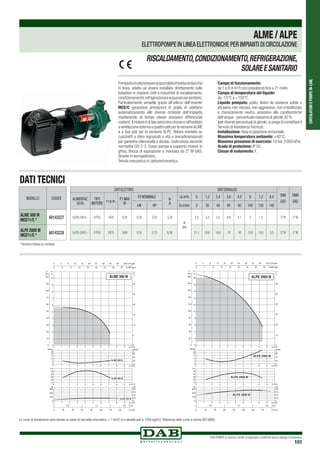 CIRCOLATORIEPOMPEIN-LINE
DAB PUMPS si riserva il diritto di apportare modifiche senza obbligo di preavviso
101
RISCALDAMENTO,CONDIZIONAMENTO,REFRIGERAZIONE,
SOLAREESANITARIO
Pompadicircolazioneperacquacaldaofreddaconbocche
in linea, adatta ad essere installata direttamente sulle
tubazioni in impianti civili e industriali di riscaldamento,
condizionamento,refrigerazioneeacquaadusosanitario.
Particolarmente versatile grazie all’utilizzo dell’inverter
MCE/C garantisce prestazioni in grado di adattarsi
automaticamente alle diverse richieste dell’impianto
mantenendo al tempo stesso pressioni differenziali
costanti.Ilmotoreèditipoasincronochiusoeraffreddato
a ventilazione esterna a quattro poli per la versioneALME
e a due poli per la versione ALPE. Rotore montato su
cuscinetti a sfere ingrassati a vita e sovradimensionati
per garantire silenziosità e durata. Costruzione secondo
normative CEI 2-3. Corpo pompa e supporto motore in
ghisa. Bocca di aspirazione e mandata da 2” M-GAS.
Girante in tecnopolimero.
Tenuta meccanica in carbone/ceramica.
Campo di funzionamento:
da 1 a 8,4 m3
/h con prevalenza fino a 21 metri.
Campo di temperatura del liquido:
da -15°C a +120°C.
Liquido pompato: pulito, libero da sostanze solide o
abrasive, non viscoso, non aggressivo, non cristallizzato
e chimicamente neutro, prossimo alle caratteristiche
dell’acqua - percentuale massima di glicole 30 %
(per diverse percentuali di glicole,si prega di contattare il
Servizio di Assistenza Tecnica).
Installazione: fissa in posizione orizzontale.
Massima temperatura ambiente: +40°C.
Massima pressione di esercizio: 10 bar (1000 kPa).
Grado di protezione: IP 55.
Classe di isolamento: F.
ALME/ALPE
ELETTROPOMPE IN LINEA ELETTRONICHE PER IMPIANTI DI CIRCOLAZIONE
DATI TECNICI
MODELLO CODICE
ALME 500 M
MCE11/C * 60143227
ALPE 2000 M
MCE11/C * 60143228
0 1 2 3 4 5 6 7 8 9 Q m3
/h
0 1 2 3 4 5 6 7 8 9 Q m3/h
0 1 2 3 4 5 6 7 8 9 Q m3/h
0 Q m3/h1 2 3 4 5 6 7 8 9
0
1
2
3
4
5
6
7
8
9
10
H
m
0
10
20
30
40
50
60
70
80
90
100
P
kPa
0
5
10
15
20
NPSH
m
10
20
30
40
50
η%
0
200
400
600
W
0
0,2
0,4
0,6
0,8
HP
0 20 40 60 80 100 120 140 Q l/min
0 0,5 1 1,5 2 2,5 Q l/s
0
5
10
15
20
25
30
H
ft
0 4 8 12 16 20 24 28 32 36 40 Q US gpm
0 4 8 12 16 20 24 28 32 Q IMP gpm
NPSH
ft
0
20
40
60
ALME 500 M
ALME 500 M
ALME 500 M
ALME 500 M
0 1 2 3 4 5 6 7 8 9 Q m3
/h
0 1 2 3 4 5 6 7 8 9 Q m3
/h
0 1 2 3 4 5 6 7 8 9 Q m3/h
0 Q m3
/h1 2 3 4 5 6 7 8 9
0
2
4
6
8
10
12
14
16
18
20
H
m
0
20
40
60
80
100
120
140
160
180
200
P
kPa
0
5
10
15
20
NPSH
m
10
20
30
40
50
η%
0
200
400
600
W
0
0,2
0,4
0,6
0,8
HP
0 20 40 60 80 100 120 140 Q l/min
0 0,5 1 1,5 2 2,5 Q l/s
0
10
20
30
40
50
60
H
ft
0 4 8 12 16 20 24 28 32 36 40 Q US gpm
0 4 8 12 16 20 24 28 32 Q IMP gpm
NPSH
ft
0
20
40
60
ALPE 2000 M
ALPE 2000 M
ALPE 2000 M
ALPE 2000 M
Le curve di prestazione sono basate su valori di viscosità cinematica = 1 mm2 /s e densità pari a 1000 kg/m3.Tolleranza delle curve a norma ISO 9906.
* Versione trifase su richiesta
DATI ELETTRICI DATI IDRAULICI
DNA
GAS
DNM
GAS
ALIMENTAZ.
50 Hz
TIPO
MOTORE
n r.p.m.
P1 MAX
W
P2 NOMINALE In
A
Q=m3
h 0 1,2 2,4 3,6 4,8 6 7,2 8,4
kW HP Q=l/min 0 20 40 60 80 100 120 140
1x220-240V ~ 4 POLI 1425 0,20 0,25 0,33 3,20
H
(m)
5,5 5,4 5,3 4,8 4,1 3 1,5 2”M 2”M
1x220-240V ~ 2 POLI 2870 0,69 0,55 0,75 6,36 21,1 20,6 19,6 18 16 13,8 10,5 5,3 2”M 2”M
 