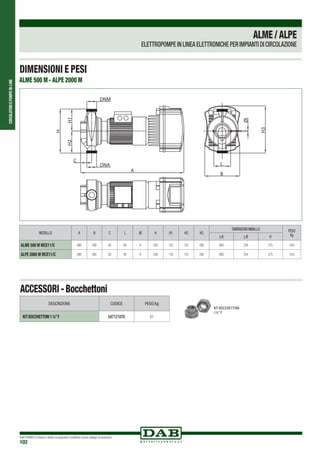 CIRCOLATORIEPOMPEIN-LINE
DAB PUMPS si riserva il diritto di apportare modifiche senza obbligo di preavviso
102
DESCRIZIONE CODICE PESO Kg
KITBOCCHETTONI1¼”F 547121070 0,7
KIT BOCCHETTONI
1¼” F
ACCESSORI-Bocchettoni
ALME/ALPE
ELETTROPOMPE IN LINEA ELETTRONICHE PER IMPIANTI DI CIRCOLAZIONE
MODELLO A B C L IØ H H1 H2 H3
DIMENSIONI IMBALLO PESO
KgL/A L/B H
ALME 500 M MCE11/C 586 200 63 95 8 250 125 125 256 600 234 275 19,5
ALPE 2000 M MCE11/C 586 200 63 95 8 250 125 125 256 600 234 275 19,5
DIMENSIONI E PESI
H
H2H1
DNM
DNA
C
A
H3
ØI
L
B
ALME 500 M - ALPE 2000 M
 