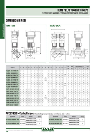 CIRCOLATORIEPOMPEIN-LINE
DAB PUMPS si riserva il diritto di apportare modifiche senza obbligo di preavviso
108
KLME - KLPE DKLME - DKLPE
B A
D1
D2
D4
C
D3
H
DNA DNM
D
H1
M
L1 L2
L
B
I
D2D1
D4B1 B2
H
H1
A
DNA
DNA
D
M
C
L1 L2
L
DIMENSIONI E PESI
KLME/KLPE/DKLME/DKLPE
ELETTROPOMPE IN LINEA ELETTRONICHE PER IMPIANTI DI CIRCOLAZIONE
MODELLO A B B1 B2 C D D1 D2 D3 D4 H H1 I L L1 L2 M
DNA
GAS
DNM
GAS
DIMENSIONI IMBALLO PESO
KgL/A L/B H
KLPE 40- 600 M MCE11/C 262 200 - - 100 80 100 110 150
4
ASOLE
18x23
603 66 - 250 125 125
2
FORI
M10
40 40 500 270 660 26
KLPE 40-1200 M MCE11/C 262 200 - - 100 80 100 110 150 603 66 - 250 125 125 40 40 500 270 660 26
KLME 50-600 M MCE11/C 262 200 - - 100 90 110 125 165 622 73 - 280 140 140 50 50 500 270 660 31
KLPE 50-1200 M MCE11/C 262 200 - - 100 90 110 125 165 622 73 - 280 140 140 50 50 500 270 660 33
KLME 65-600 M MCE11/C 262 200 - - 100 110 130 145 185 641 82 - 340 170 170
2
FORI
M12
65 65 500 270 660 37
KLPE 65-1200 M MCE11/C 262 200 - - 100 110 130 145 185 641 82 - 340 170 170 65 65 500 270 660 43
KLME 80-600 M MCE11/C 262 200 - - 115 128 150 160 200 671 97 - 360 190 170 80 80 520 400 710 47
KLPE 80-1200 M MCE22/C 262 200 - - 115 128 150 160 200 746 97 - 360 190 170 80 80 520 400 710 47
DKLPE 40- 600 M MCE11/C 262 400 185 187 100 80 100 110 150
4
ASOLE
18x23
608 66 200 250 105 145
4
FORI
M14
40 40 500 270 660 56
DKLPE 40-1200 M CE11/C 262 400 185 187 100 80 100 110 150 608 66 200 250 105 145 40 40 500 270 660 61
DKLME 50-600 M MCE11/C 262 400 217 217 120 90 110 125 165 622 73 200 280 130 150 50 50 520 400 710 76
DKLPE 50-1200 M CE11/C 262 400 217 217 120 90 110 125 165 622 73 200 280 130 150 50 50 520 400 710 88
DKLME 65-600 M MCE11/C 262 440 226 229 140 110 130 145 185 641 82 240 340 140 200 65 65 520 400 710 80
DKLPE 65-1200 M CE11/C 262 440 226 229 140 110 130 145 185 641 82 240 340 140 200 65 65 520 400 710 99
DKLME 80-600 M MCE11/C 262 440 230 233 150 128 150 160 200 671 97 240 360 160 200 80 80 520 400 710 96
DKLPE 80-1200 M CE22/C 262 440 230 233 150 128 150 160 200 746 97 240 360 160 200 80 80 520 400 710 98
DESCRIZIONE CODICE MODELLO PESO Kg
KITCONTROFLANGEDN40-PN10 547121400
KLPE40/600-DKLPE40/600
2,4
KLPE40/1200-DKLPE40/1200
KITCONTROFLANGEDN50-PN10 547121410
KLME50/600-DKLME50/600
3,2
KLPE50/1200-DKLPE50/1200
DESCRIZIONE CODICE MODELLO PESO Kg
KITCONTROFLANGEDN65-PN10 547121420
KLME65/600-DKLME65/600
4,0
KLPE65/1200-DKLPE65/1200
kITCONTROFLANGEDN80-PN10 547121430
KLME80/600-DKLME80/600
4,8
KLPE80/1200-DKLPE80/1200
ACCESSORI-Controflange(Il kit controflange comprende: due controflange, dadi e bulloni.)
 