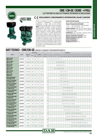 CIRCOLATORIEPOMPEIN-LINE
DAB PUMPS si riserva il diritto di apportare modifiche senza obbligo di preavviso
109
DATI ELETTRICI DATI IDRAULICI
ALIMENTAZ.
50 Hz
n.r.p.m
P1
MAX
P2 NOMIN. In
(A)
Q=m3
h 0 1,2 2,4 3 3,6 4,5 4,8 6 12 18 24 30 36 42 48 54 60 66 72 78 84 90 102 114
kW HP Q=l/min 0 20 40 50 60 75 80 100 200 300 400 500 600 700 800 900 1000 1100 1200 1300 1400 1500 1700 1900
1 x 220-240V 1459 0,48 0,75 1,0 5,0
H
(m)
8,7 8,7 8,6 8,6 8,5 8,3 8,2 7,9
1 x 220-240V 1450 1,26 0,9 1,2 10,0 14,5 14,4 14,3 11,8 8
3 x 400 V 1450 1,26 0,9 1,2 t.b.d. 14,5 14,4 14,3 11,8 8
1 x 220-240V 1451 0,58 0,75 1,0 5,6 10,1 10 9,8 9,6 6,8
1 x 220-240V 1450 1,47 1,1 1,5 11,3 14,2 13 10 6
3 x 400 V 1450 1,47 1,1 1,5 t.b.d. 14,2 13 10 6
1 x 220-240V 1400 0,84 0,55 0,8 7,3 6,6 6,5 6,2 5,7 4,8
1 x 220-240V 1430 1,23 0,75 1,0 9,8 9,2 9,2 9 8,4 7,4 5,7
3 x 400 V 1430 1,23 0,75 1,0 t.b.d. 9,2 9,2 9 8,4 7,4 5,7
1 x 220-240V 1430 2,10 1,5 2,0 15,4 12 12 11,9 11,5 10,8 10,1 8,9
3 x 400 V 1430 2,10 1,5 2,0 t.b.d. 12 12 11,9 11,5 10,8 10,1 8,9
3 x 400 V 1448 2,83 3 4,0 6,6 16,8 16,8 16,5 16,1 15,5 14,6 13,6 12,4 10,9
3 x 400 V 1449 4,47 4 5,5 9,5 23,8 24 23,8 23,4 22,7 21,6 20,4 19 17,1
1 x 220-240V 1430 1,24 0,75 1,0 9,8 6,5 6,3 6,1 5,8 5,5 5 4,5 3,9
3 x 400 V 1430 1,24 0,75 1,0 t.b.d. 6,5 6,3 6,1 5,8 5,5 5 4,5 3,9
1 x 220-240V 1430 2,07 1,5 2,0 15,2 8,9 8,8 8,7 8,6 8,3 8 7,6 7,2 6,6 6
3 x 400 V 1430 2,07 1,5 2,0 t.b.d. 8,9 8,8 8,7 8,6 8,3 8 7,6 7,2 6,6 6
3 x 400 V 1441 3,74 3 4,0 8,0 15,3 15,4 15,3 15 14,6 14,1 13,5 12,9 12,2 11,3
3 x 400 V 1452 4,13 4 5,5 8,9 17 17,2 17,2 17,1 16,8 16,5 16,2 15,7 15,1 14,3 13,6 12,6
3 x 400 V 1461 6,80 5,5 7,5 13,8 24,1 23,8 23,6 23,3 22,8 22,3 21,5 20,8 19,7 18,6 17,3
3 x 400 V 1463 9,15 7,5 10,0 18,6 27 26 25,5 25 24,5 23,6 22,7 21,5 20,2 19
3 x 400 V 1472 13,36 11 15,0 28,1 34,2 33,2 33 32,5 32 31,5 30,7 29,8 29 28 25 21,7
MODELLO CODICE
CME 40- 870 M
MCE11/C IE2 60142764
CME 40-1450 M
MCE11/C IE2 60142765
CME 40-1450 T
MCE30/C IE2 60147374
CME 50-1000 M
MCE11/C IE2 60142766
CME 50-1420 M
MCE11/C IE2 60142767
CME 50-1420 T
MCE30/C IE2 60147375
CME 65- 660/A/BAQE/
0.55 M MCE11/C IE2 60142768
CM-GE 65- 920/A/BAQE/
0.75 M MCE11/C IE2 60142769
CM-GE 65- 920/A/BAQE/
0.75 T MCE30/C IE2 60147494
CM-GE 65-1200/A/BAQE/
1.5 M MCE15/C IE2 60141877
CM-GE 65-1200/A/BAQE/
1.5 T MCE30/C IE2 60145639
CM-GE 65-1680/A/BAQE/
3 T MCE30/C IE2 60141918
CM-GE 65-2380/A/BAQE/
4 T MCE30/C IE2 60142770
CM-GE 80- 650/A/BAQE/
0.75 M MCE11/C IE2 60142771
CM-GE 80- 650/A/BAQE/
0.75 T MCE30/C IE2 60147495
CM-GE 80- 890/A/BAQE/
1.5 M MCE15/C IE2 60142772
CM-GE 80- 890/A/BAQE/
1.5 T MCE30/C IE2 60145638
CM-GE 80-1530/A/BAQE/
3 T MCE30/C IE2 60142119
CM-GE 80-1700/A/BAQE/
ù4 T MCE30/C IE2 60142773
CM-GE 80-2410/A/BAQE/
5.5 T MCE55/C IE2 60142101
CM-GE 80-2700/A/BAQE/
7.5 T MCE110/C IE2 60141916
CM-GE 80-3420/A/BAQE/
11 T MCE110/C IE2 60142774
CME/CM-GE/DCME-4POLI
ELETTROPOMPE IN LINEA ELETTRONICHE PER IMPIANTI DI CIRCOLAZIONE
DATI TECNICI - CME/CM-GE SINGOLI FLANGIATI con inverter mce/c
RISCALDAMENTO,CONDIZIONAMENTO,REFRIGERAZIONE,SOLAREESANITARIO
Pompe di circolazione con bocche in linea, idonee
in impianti di riscaldamento e condizionamento,
refrigerazione e acqua calda ad uso sanitario.
Particolarmente versatile grazie all’utilizzo dell’inverter
MCE/C, garantisce prestazioni in grado di adattarsi
automaticamente alle diverse richieste dell’impianto
mantenendo al tempo stesso pressioni differenziali
costanti. Disponibili in versione singola e gemellare.
Bocche di aspirazione e di mandata flangiate PN16.
Corpo pompa e supporto motore in ghisa, girante in
ghisa o tecnopolimero a seconda dei modelli (in bronzo,
a richiesta, solo da DN 65 a DN 150). Albero motore
in acciaio inox. Dispositivo di tenuta: tenuta meccanica
normalizzata secondo la DIN 24960 in carbone/carburo
di silicio con anelli OR in EPDM.Motore trifase, 4 poli, di
tipo asincrono a ventilazione esterna. Rotore montato
su cuscinetti a sfere sovradimensionati per garantire
silenziosità e durata.
Campo di funzionamento:
da 1,2 a 360 m3
/h con prevalenza fino a 34 metri.
Campo di temperatura del liquido:
-10 °C ÷ +130 °C per DN 40 - 50 e tutte DCME.
-10 °C ÷ +140 °C per DN 65 - 150.
Liquido pompato: pulito, libero da sostanze solide o
abrasive, non viscoso, non aggressivo, non cristallizzato
e chimicamente neutro.
Installazione: fissa orizzontale o verticale purché il
motore sia posizionato sopra la pompa.
Massima temperatura ambiente: +40°C.
Massima pressione di esercizio: 16 bar.
Grado di protezione: IP 55.
Classe di isolamento: F.
Flangiatura di serie: PN 16.
ENERGY
EFFICIENCY
 