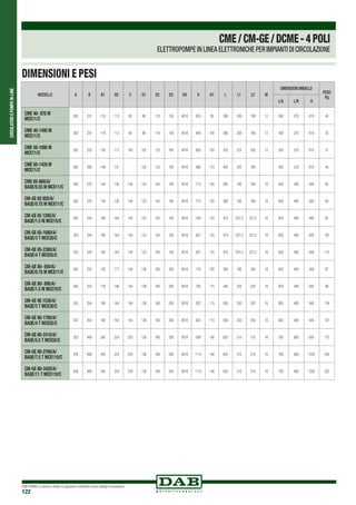 CIRCOLATORIEPOMPEIN-LINE
DAB PUMPS si riserva il diritto di apportare modifiche senza obbligo di preavviso
122
DIMENSIONI E PESI
MODELLO A B B1 B2 C D1 D2 D3 D4 H H1 L L1 L2 M
DIMENSIONI IMBALLO
PESO
Kg
L/A L/B H
CME 40- 870 M
MCE11/C
262 231 118 113 85 88 110 150 4X18 653 95 390 200 190 12 500 270 810 45
CME 40-1450 M
MCE11/C
262 231 118 113 85 88 110 150 4X18 645 100 380 200 180 12 500 270 810 35
CME 50-1000 M
MCE11/C
262 233 120 113 100 102 125 165 4X18 663 105 425 225 200 12 500 270 810 51
CME 50-1420 M
MCE11/C
262 280 149 131 - 102 125 165 4X18 695 110 400 220 180 - 500 270 810 40
CME 65-660/A/
BAQE/0.55 M MCE11/C
262 270 144 126 144 122 145 185 4X18 713 105 360 180 180 16 650 400 945 62
CM-GE 65 920/A/
BAQE/0.75 M MCE11/C
262 270 144 126 144 122 145 185 4X18 713 105 360 180 180 16 650 400 945 64
CM-GE 65 1200/A/
BAQE/1.5 M MCE15/C
262 344 180 164 144 122 145 185 4X18 764 125 475 237,5 237,5 16 650 400 945 91
CM-GE 65-1680/A/
BAQE/3 T MCE30/C
353 344 180 164 144 122 145 185 4X18 821 125 475 237,5 237,5 16 650 400 945 101
CM-GE 65-2380/A/
BAQE/4 T MCE55/C
353 344 180 164 144 122 145 185 4X18 821 125 475 237,5 237,5 16 650 400 945 115
CM-GE 80- 650/A/
BAQE/0.75 M MCE11/C
262 252 135 117 144 138 160 200 8X18 716 105 360 180 180 16 650 400 945 67
CM-GE 80- 890/A/
BAQE/1.5 M MCE15/C
262 324 178 146 144 138 160 200 8X18 765 115 440 220 220 16 650 400 945 98
CM-GE 80 1530/A/
BAQE/3 T MCE30/C
353 354 190 164 144 138 160 200 8X18 822 115 500 250 250 16 650 400 945 134
CM-GE 80-1700/A/
BAQE/4 T MCE55/C
353 354 190 164 144 138 160 200 8X18 822 115 500 250 250 16 650 400 945 147
CM-GE 80-2410/A/
BAQE/5.5 T MCE55/C
353 469 245 224 230 138 160 200 8X18 1067 140 620 310 310 16 700 600 600 175
CM-GE 80-2700/A/
BAQE/7.5 T MCE110/C
426 469 245 224 230 138 160 200 8X18 1115 140 620 310 310 16 700 600 1220 205
CM-GE 80-3420/A/
BAQE/11 T MCE110/C
426 469 245 224 230 138 160 200 8X18 1115 140 620 310 310 16 700 600 1220 222
CME/CM-GE/DCME-4POLI
ELETTROPOMPE IN LINEA ELETTRONICHE PER IMPIANTI DI CIRCOLAZIONE
 