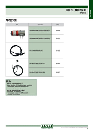 DAB PUMPS si riserva il diritto di apportare modifiche senza obbligo di preavviso
7
ELETTRONICA
Nota
installazione singola
(cavo sensore fornito insieme al prodotto)
- sensore di pressione differenziale
Installazione gemellare
(accessori da ordinare)
- sensore di pressione differenziale
- cavo di connessione
FOTO DESCRIZIONE CODICE
SENSOREDIPRESSIONEDIFFERENZIALE4BARHUBA(C) 60144674
SENSOREDIPRESSIONEDIFFERENZIALE10BARHUBA(C) 60144675
CAVOXCONNESS.MCEGEMELLARE 60144673
CAVOCABLATOTRASD.PRESS.MCEL750 60120929
CAVOCABLATOTRASD.PRESS.MCEL2000 60145637
ACCESSORI
MCE/C-ACCESSORI
INVERTER
 