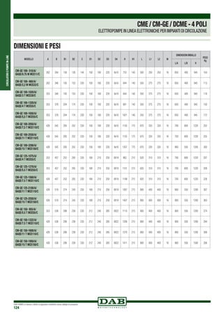CIRCOLATORIEPOMPEIN-LINE
DAB PUMPS si riserva il diritto di apportare modifiche senza obbligo di preavviso
124
DIMENSIONI E PESI
CME/CM-GE/DCME-4POLI
ELETTROPOMPE IN LINEA ELETTRONICHE PER IMPIANTI DI CIRCOLAZIONE
MODELLO A B B1 B2 C D1 D2 D3 D4 H H1 L L1 L2 M
DIMENSIONI IMBALLO
PESO
Kg
L/A L/B H
CM-GE 100- 510/A/
BAQE/0.75 M MCE11/C
262 284 158 126 144 158 180 220 8x18 753 140 500 250 250 16 650 400 945 104
CM-GE 100- 660/A/
BAQE/2,2 M MCE22/C
262 346 193 153 230 158 180 220 8x18 844 140 550 275 275 16 650 400 945 113
CM-GE 100-1020/A/
BAQE/3 T MCE30/C
353 346 193 153 230 158 180 220 8x18 844 140 550 275 275 16 650 400 945 118
CM-GE 100-1320/A/
BAQE/4 T MCE55/C
353 378 204 174 230 158 180 220 8x18 881 140 550 275 275 16 650 400 945 150
CM-GE 100-1650/A/
BAQE/5,5 T MCE55/C
353 378 204 174 230 158 180 220 8x18 1021 140 550 275 275 16 650 400 945 172
CM-GE 100-2050/A/
BAQE/7,5 T MCE110/C
426 545 293 252 230 158 180 220 8x18 1155 175 670 335 335 16 700 600 1220 252
CM-GE 100-2550/A/
BAQE/11 T MCE110/C
426 545 293 252 230 158 180 220 8x18 1155 175 670 335 335 16 700 600 1220 255
CM-GE 100-3290/A/
BAQE/15 T MCE150/C
426 545 293 252 230 158 180 220 8x18 1357 175 670 335 335 16 900 550 1200 350
CM-GE 125-1075/A/
BAQE/4 T MCE55/C
353 457 252 205 230 188 210 250 8X18 962 215 620 310 310 16 700 600 1220 207
CM-GE 125-1270/A/
BAQE/5.5 T MCE55/C
353 457 252 205 230 188 210 250 8X18 1101 215 620 310 310 16 700 600 1220 209
CM-GE 125-1560/A/
BAQE/7.5 T MCE110/C
426 457 252 205 230 188 210 250 8X18 1199 215 620 310 310 16 700 600 1220 228
CM-GE 125-2100/A/
BAQE/11 T MCE110/C
426 519 274 245 230 188 210 250 8X18 1267 215 800 400 400 16 900 550 1200 307
CM-GE 125-2550/A/
BAQE/15 T MCE150/C
426 519 274 245 230 188 210 250 8X18 1407 215 800 400 400 16 900 550 1200 363
CM-GE 150- 955/A/
BAQE/5.5 T MCE55/C
353 538 299 239 230 212 240 285 8X22 1110 215 800 400 400 16 900 550 1200 274
CM-GE 150-1322/A/
BAQE/7.5 T MCE110/C
426 538 299 239 230 212 240 285 8X22 1208 215 800 400 400 16 900 550 1200 294
CM-GE 150-1600/A/
BAQE/11 T MCE110/C
426 538 299 239 230 212 240 285 8X22 1270 215 800 400 400 16 900 550 1200 306
CM-GE 150-1950/A/
BAQE/15 T MCE150/C
426 538 299 239 230 212 240 285 8X22 1411 215 800 400 400 16 900 550 1500 356
 