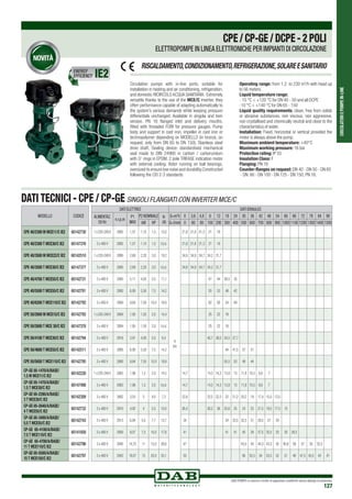 CIRCOLATORIEPOMPEIN-LINE
DAB PUMPS si riserva il diritto di apportare modifiche senza obbligo di preavviso
127
DATI ELETTRICI DATI IDRAULICI
ALIMENTAZ.
50 Hz
n.r.p.m
P1
MAX
P2 NOMINALE In
(A)
Q=m3
h 0 3,6 4,8 6 12 18 24 30 36 42 48 54 60 66 72 78 84 90
kW HP Q=l/min 0 60 80 100 200 300 400 500 600 700 800 900 1000 1100 1200 1300 1400 1500
1 x 220-240V 2905 1,57 1,10 1,5 12,0
H
(m)
21,8 21,8 21,3 21 18
3 x 400 V 2905 1,57 1,10 1,5 t.b.d. 21,8 21,8 21,3 21 18
1 x 220-240V 2895 2,69 2,20 3,0 19,2 34,8 34,9 34,7 34,2 31,7
3 x 400 V 2895 2,69 2,20 3,0 t.b.d. 34,8 34,9 34,7 34,2 31,7
3 x 400 V 2900 5,11 4,00 5,5 11,1 47 44 39,5 35
3 x 400 V 2900 6,90 5,50 7,5 14,2 55 53 48 42
3 x 400 V 2900 9,64 7,50 10,0 19,9 62 59 54 49
1 x 220-240V 2894 1,95 1,50 2,0 14,4 25 22 16
3 x 400 V 2894 1,95 1,50 2,0 t.b.d. 25 22 16
3 x 400 V 2916 3,91 4,00 5,5 8,4 40,7 38,5 34,5 27,7
3 x 400 V 2900 6,90 5,50 7,5 14,2 44 41,5 37 31
3 x 400 V 2900 9,64 7,50 10,0 19,9 55,5 53 49 44
1 x 220-240V 2883 1,96 1,5 2,0 14,5 14,7 14,5 14,3 13,8 13 11,8 10,5 8,6 7
3 x 400 V 2883 1,96 1,5 2,0 t.b.d. 14,7 14,5 14,3 13,8 13 11,8 10,5 8,6 7
3 x 400 V 2882 3,55 3 4,0 7,2 22,8 22,5 22,3 22 21,2 20,2 19 17,4 15,5 13,5
3 x 400 V 2910 4,92 4 5,5 10,0 26,4 26,2 26 25,6 25 24 23 21,5 19,5 17,5 15
3 x 400 V 2913 6,94 5,5 7,7 13,7 34 34 33,5 32,5 31 29,5 27 24
3 x 400 V 2900 9,07 7,5 10,0 17,8 41 41 41 40 39 37,5 35,5 33 30 26,5
3 x 400 V 2940 14,75 11 15,0 28,6 47 45,5 45 44,3 43,3 42 40,8 39 37 35 32,3
3 x 400 V 2943 18,07 15 20,0 35,1 55 56 55,5 54 53,5 52 51 49 47,5 45,5 43 41
MODELLO CODICE
CPE 40/2300 M MCE11/C IE2 60142730
CPE 40/2300 T MCE30/C IE2 60147376
CPE 40/3500 M MCE22/C IE2 60142510
CPE 40/3500 T MCE30/C IE2 60147377
CPE 40/4700 T MCE55/C IE2 60142731
CPE 40/5500 T MCE55/C IE2 60142791
CPE 40/6200 T MCE110/C IE2 60142792
CPE 50/2600 M MCE15/C IE2 60142793
CPE 50/2600 T MCE 30/C IE2 60147378
CPE 50/4100 T MCE30/C IE2 60142794
CPE 50/4600 T MCE55/C IE2 60142511
CPE 50/5650 T MCE110/C IE2 60142795
CP-GE 65-1470/A/BAQE/
1.5 M MCE11/C IE2
60142226
CP-GE 65-1470/A/BAQE/
1.5 T MCE30/C IE2
60147498
CP-GE 65-2280/A/BAQE/
3 T MCE30/C IE2
60142309
CP-GE 65-2640/A/BAQE/
4 T MCE55/C IE2
60142732
CP-GE 65-3400/A/BAQE/
5.5 T MCE55/C IE2
60142743
CP-GE 65-4100/A/BAQE/
7.5 T MCE110/C IE2
60141858
CP-GE 65-4700/A/BAQE/
11 T MCE110/C IE2
60142796
CP-GE 65-5500/A/BAQE/
15 T MCE150/C IE2
60142797
CPE/CP-GE/DCPE-2POLI
ELETTROPOMPE IN LINEA ELETTRONICHE PER IMPIANTI DI CIRCOLAZIONE
Circulation pumps with in-line ports, suitable for
installation in heating and air conditioning, refrigeration,
and domestic RICIRCOLOACQUA SANITARIA. Extremely
versatile thanks to the use of the MCE/C inverter, they
offerr performance capable of adapting automatically to
the system’s various demands while keeping pressure
differentials unchanged. Available in singola and twin
version. PN 16 flanged inlet and delivery mouths,
fitted with threaded FORI for pressure gauges. Pump
body and support in cast iron, impeller in cast iron or
technopolymer depending on MODELLO (in bronze, on
request, only from DN 65 to DN 150). Stainless steel
drive shaft. Sealing device: standardised mechanical
seal made to DIN 24960 in carbon / carborundum
with O’ rings in EPDM. 2 pole TRIFASE indication motor
with external cooling. Rotor running on ball bearings,
oversized to ensure low noise and durability.Constructed
following the CEI 2-3 standards
Operating range: from 1.2 to 230 m3
/h with head up
to 56 meters.
Liquid temperature range:
- 15 °C ÷ +120 °C for DN 40 - 50 and all DCPE
-10 °C ÷ +140 °C for DN 65 - 150
Liquid quality requirements: clean, free from solids
or abrasive substances, non viscous, non aggressive,
non crystallised and chemically neutral and close to the
characteristics of water.
Installation: Fixed, horizontal or vertical provided the
motor is always above the pump.
Maximum ambient temperature: +40°C
Maximum working pressure: 16 bar
Protection rating: IP 55
Insulation Class: F
Flanging: PN 16
Counter-flanges on request: DN 40 - DN 50 - DN 65
- DN 80 - DN 100 - DN 125 - DN 150; PN 16.
DATI TECNICI - CPE / CP-GE SINGOLI FLANGIATI con inverter mce/c
RISCALDAMENTO,CONDIZIONAMENTO,REFRIGERAZIONE,SOLAREESANITARIO
ENERGY
EFFICIENCY
 