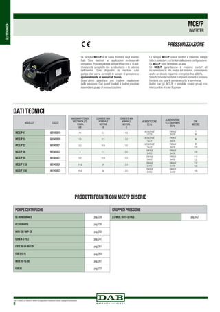 DAB PUMPS si riserva il diritto di apportare modifiche senza obbligo di preavviso
8
ELETTRONICA
PRESSURIZZAZIONE
La famiglia MCE/P è la nuova frontiera degli inverter
Dab. Sono destinati ad applicazioni professionali
complesse. Possono pilotare pompe trifase fino a 15 kW.
Uniscono la semplicità con la robustezza e la potenza
dell’inverter. Sono dispositivi da montare sulla
pompa che vanno corredati di sensori di pressione e
opzionalmente di sensori di flusso.
Quest’ultimo garantisce una migliore regolazione
della pressione. Con questi modelli è inoltre possibile
assemblare gruppi di pressurizzazione.
La famiglia MCE/P unisce comfort e risparmio, integra
tutteleprotezioni,èdifacileinstallazioneeconfigurazione.
Gli MCE/P sono raffreddati ad aria.
Gli MCE/P garantiscono il massimo confort ed
incrementano la vita media del sistema, consentendo
anche un elevato risparmio energetico fino al 60%.
Sono facilmente montabili in impianti esistenti e possono
funziona con tutte le pompe eccetto le sommerse.
Inoltre con gli MCE/P è possibile creare gruppi con
interscambio fino ad 8 pompe.
MCE/P
INVERTER
DATI TECNICI
MODELLO CODICE
MCE/P 11 60145919
MCE/P 15 60145920
MCE/P 22 60145921
MCE/P 30 60145922
MCE/P 55 60145923
MCE/P 110 60145924
MCE/P 150 60145925
Massima Potenza
Meccanica (P2)
Pompa
kW
CORRENTE MAX
NOMINALE
MOTORE
A
CORRENTE MIN
NOMINALE
MOTORE
A
ALIMENTAZIONE
50 Hz
ALIMENTAZIONE
ELETTROPOMPA
50 Hz
DIM.
MOTORE
1.1 6.5 1.0
MONOFASE
1x230
TRIFASE
3x230
71
80
1,5 8,0 1.0
MONOFASE
1x230
TRIFASE
3x230
90
2.2 10.5 1.0
MONOFASE
1x230
TRIFASE
3x230
90
100
3 7,5 2.0
TRIFASE
3x400
TRIFASE
3x400
100
5,5 13,5 2.0
TRIFASE
3x400
TRIFASE
3x400
112
132
11.0 24 2.0
TRIFASE
3x400
TRIFASE
3x400
132
160
15.0 32 2.0
TRIFASE
3x400
TRIFASE
3x400
160
POMPE CENTRIFUGHE GRUPPI DI PRESSIONE
KE MONOGIRANTE pag.228 2/3 NKVE 10-15-20 MCE pag.542
KE BIGIRANTE pag.230
NKM-GE / NKP-GE pag.232
KDNE 4-2 POLI pag.247
KVCE 30-50-80-120 pag.261
KVE 3-6-10 pag.264
NKVE 10-15-20 pag.267
KVE 50 pag.272
PRODOTTI FORNITI CON MCE/P DI SERIE
 