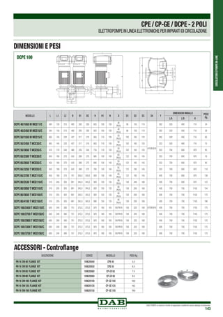 CIRCOLATORIEPOMPEIN-LINE
DAB PUMPS si riserva il diritto di apportare modifiche senza obbligo di preavviso
143
DESCRIZIONE CODICE MODELLO PESO Kg
PN 16 DN 40 FLANGE KIT 109620040 CPE 40 5,3
PN 16 DN 50 FLANGE KIT 109620050 CPE 50 6,3
PN 16 DN 65 FLANGE KIT 109620060 CP-GE 65 7,5
PN 16 DN 80 FLANGE KIT 109620080 CP-GE 80 9,5
PN 16 DN 100 FLANGE KIT 109620100 CP-GE 100 10,9
PN 16 DN 125 FLANGE KIT 109620120 CP-GE 125 14,5
PN 16 DN 150 FLANGE KIT 109620150 CP-GE 150 18,6
ACCESSORI - Controflange
MODELLO L L1 L2 B B1 B2 H H1 N D D1 D2 D3 D4 Y
DIMENSIONI IMBALLO PESO
KgL/A L/B H
DCPE 40/1650 M MCE11/C 340 130 210 400 200 200 625 100 100
40
PN16
88 150 110
4 FORI Ø18
262 520 400 710 54
DCPE 40/2450 M MCE15/C 340 130 210 400 200 200 625 100 100
40
PN16
88 150 110 262 520 400 710 58
DCPE 50/1550 M MCE15/C 365 145 220 427 217 210 655 110 105
50
PN16
102 165 125 262 520 400 710 60
DCPE 50/2450 T MCE30/C 365 145 220 427 217 210 655 110 105
50
PN16
102 165 125 353 520 400 710 75
DCPE 50/3650 T MCE55/C 410 170 240 480 235 245 735 110 120
50
PN16
102 165 125 353 700 600 970 95
DCPE 65/2300 T MCE30/C 450 180 270 543 268 275 685 130 140
65
PN16
122 185 145 353 700 600 970 76
DCPE 65/2650 T MCE55/C 450 180 270 543 268 275 695 130 140
65
PN16
122 185 145 353 700 600 970 90
DCPE 65/3250 T MCE55/C 450 180 270 543 268 275 765 130 140
65
PN16
122 185 145 353 700 600 970 110
DCPE 65/3700 T MCE110/C 450 180 270 701 350,5 350,5 920 130 140
65
PN16
122 185 145 426 700 600 970 138
DCPE 80/2530 T MCE110/C 510 205 305 691 345,5 345,5 920 150 135
80
PN16
138 200 160
8 FORI Ø18
426 700 600 970 123
DCPE 80/3050 T MCE110/C 510 205 305 691 345,5 345,5 920 150 135
80
PN16
138 200 160 426 700 700 1100 154
DCPE 80/3650 T MCE150/C 510 205 305 691 345,5 345,5 920 150 135
80
PN16
138 200 160 426 700 700 1100 175
DCPE 80/4100 T MCE150/C 510 205 305 691 345,5 345,5 890 150 135
80
PN16
138 200 160 426 700 700 1100 188
DCPE 100/2450 T MCE110/C 630 240 390 751 375,5 375,5 970 180 165 100 PN16 158 220 180 426 700 700 1100 175
DCPE 100/2750 T MCE150/C 630 240 390 751 375,5 375,5 970 180 165 100 PN16 158 220 180 426 700 700 1100 175
DCPE 100/2900 T MCE150/C 630 240 390 751 375,5 375,5 970 180 165 100 PN16 158 220 180 426 700 700 1100 175
DCPE 100/3300 T MCE150/C 630 240 390 751 375,5 375,5 970 180 165 100 PN16 158 220 180 426 700 700 1100 175
DCPE 100/3750 T MCE150/C 630 240 390 751 375,5 375,5 970 180 165 100 PN16 158 220 180 426 700 700 1100 175
L1 L2
L
NN
B1B2
B
H1
H
D4
D2
D
D1
D3
Y
L1 L2
L
NN
B1B2
B
H1
H
D4
D2
D
D1
D3
Y
DCPE 100
CPE/CP-GE/DCPE-2POLI
ELETTROPOMPE IN LINEA ELETTRONICHE PER IMPIANTI DI CIRCOLAZIONE
DIMENSIONI E PESI
 