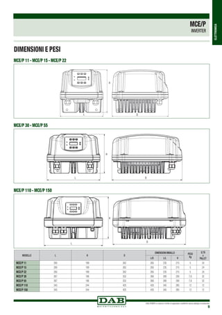 DAB PUMPS si riserva il diritto di apportare modifiche senza obbligo di preavviso
9
ELETTRONICA
MCE/P
INVERTER
MODELLO L H D
DIMENSIONI IMBALLO PESO
Kg
Q.TÁ
x
PALLETL/D L/L H
MCE/P 11 200 199 262 265 235 215 5 24
MCE/P 15 200 199 262 265 235 215 5 24
MCE/P 22 200 199 262 265 235 215 5 24
MCE/P 30 267 196 352 360 280 200 7,6 32
MCE/P 55 267 196 352 360 280 200 7,6 32
MCE/P 110 343 244 425 435 345 265 12 12
MCE/P 150 343 244 425 435 345 265 12 12
L
H
D
L D
H
DIMENSIONI E PESI
MCE/P 30 - MCE/P 55
MCE/P 110 - MCE/P 150
L
H
D
MCE/P 11 - MCE/P 15 - MCE/P 22
 