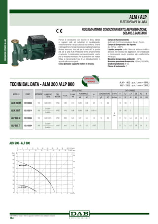 CIRCOLATORIEPOMPEIN-LINE
DAB PUMPS si riserva il diritto di apportare modifiche senza obbligo di preavviso
144
ALM/ALP
ELETTROPOMPE IN LINEA
Pompe di circolazione con bocche in linea, idonee
in impianti civili ed industriali di riscaldamento,
condizionamento e acqua calda ad uso sanitario.Girante
intecnopolimero.Tenutameccanicaincarbone/ceramica.
Motore asincrono, due poli per la serie ALP e quattro
poli per la serie ALM. Protezione termo-amperometrica
incorporata e condensatore permanentemente inserito
per la versione monofase. Per la protezione del motore
trifase si raccomanda l’uso di un telesalvamotore in
accordo alle norme vigenti.
Corpo pompa e supporto motore in bronzo.
Campo di funzionamento:
da 0,6 a 6,5 m3
/h con prevalenze fino a 7,7 metri.
Campo di temperatura del liquido:
da -15°C a +120°C.
Liquido pompato: pulito, libero da sostanze solide o
abrasive, non viscoso, non aggressivo, non cristallizzato
e chimicamente neutro prossimo alle caratteristiche
dell’acqua.
Massima temperatura ambiente: + 40°C.
Massima pressione di esercizio: 10 bar (1000 kPA).
Grado di protezione: IP 55.
Classe di isolamento: F.
TECHNICAL DATA - ALM 200 /ALP 800
INTERASSE
DATI ELETTRICI DATI IDRAULICI
ALIMENTAZ.
50 Hz
TIPO
MOTORE
n r.p.m.
P1 MAX
kW
P2 NOMINALE In
A
CONDENSATORE Q=m3
h 0 1,2 2,4 3,6 4,8 6
kW HP µF VC Q=l/min 0 20 40 60 80 100
180 1x220-240V ~ 4 POLI 1480 0,14 0,059 0,08 0,7 8 450
H
(m)
1,9 1,65 1
180
3 x 230V ~
4 POLI 1475 0,08 0,059 0,08 0,53-0,3 - - 1,9 1,65 1
3 x 400V ~
180 1x220-240V ~ 2 POLI 2925 0,24 0,37 0,5 1,4 10 450 7,7 7,2 6,3 5,8 3,9 2
180
3 x 230V ~
2 POLI 2915 0,20 0,37 0,5 1,2-0,7 - - 7,7 7,2 6,3 5,8 3,9 2
3 x 400V ~
ALM - 1400 r.p.m. 1/min - 4 POLI
ALP - 2800 r.p.m. 1/min - 2 POLI
RISCALDAMENTO,CONDIZIONAMENTO,REFRIGERAZIONE,
SOLAREESANITARIO
0 1 2 3 4 5 6 7 8 9 Q m3
/h
0 1 2 3 4 5 6 7 8 9 Q m3/h
0 1 2 3 4 5 6 7 8 9 Q m3/h
0 Q m3
/h1 2 3 4 5 6 7 8 9
0
1
2
3
4
5
6
7
8
9
H
m
0
10
20
30
40
50
60
70
80
90
P
kPa
0
2
4
6
8
NPSH
m
10
20
30
40
50
η%
0
40
80
120
W
0
0,05
0,1
0,15
HP
0 20 40 60 80 100 120 140 Q l/min
0 0,5 1 1,5 2 2,5 Q l/s
0
5
10
15
20
25
30
H
ft
0 4 8 12 16 20 24 28 32 36 40 Q US gpm
0 4 8 12 16 20 24 28 32 Q IMP gpm
NPSH
ft
0
10
20
ALM 200
ALP 800
ALM 200 ALP 800
ALM 200
ALP 800
ALM 200
ALP 800
ALM 200 - ALP 800
CORPO POMPA
IN BRONZO
MODELLO CODICE
ALM 200 M 105100004
ALM 200 T 105100014
ALP 800 M 105100084
ALP 800 T 105100094
 