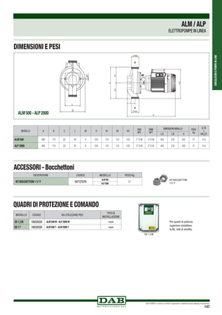 CIRCOLATORIEPOMPEIN-LINE
DAB PUMPS si riserva il diritto di apportare modifiche senza obbligo di preavviso
147
ALM/ALP
ELETTROPOMPE IN LINEA
DESCRIZIONE CODICE MODELLO PESO Kg
KITBOCCHETTONI1¼”F 547121070
ALM500
0,7
ALP2000
KIT BOCCHETTONI
1¼” F
ACCESSORI-Bocchettoni
ED 1,3 M
Per quadri di potenza
superiore contattare
la Ns. rete di vendita.
MODELLO CODICE DA UTILIZZARE PER:
TIPO DI
INSTALLAZIONE
ED1,3M 108320320 ALM 500 M - ALP 2000 M singola
ED1T 108320330 ALM 500 T - ALM 2000 T singola
QUADRIDIPROTEZIONEECOMANDO
MODELLO A B C L Iø H H1 H2 H3
DNA
NPT
DNM
NPT
DIMENSIONI IMBALLO PESO
Kg
Q.TÁ
x
PALLETL/A L/B H
ALM 500 386 174 63 95 8 250 125 125 235 2”G-M 2”G-M 492 232 292 21 14,5
ALP 2000 386 174 63 95 8 250 125 125 235 2”G-M 2”G-M 492 232 292 21 14,5
ALM 500 - ALP 2000
DIMENSIONI E PESI
 