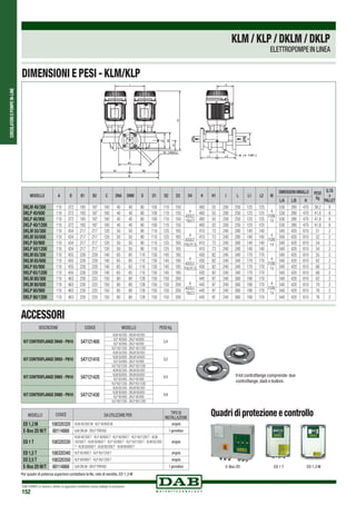 CIRCOLATORIEPOMPEIN-LINE
DAB PUMPS si riserva il diritto di apportare modifiche senza obbligo di preavviso
152
KLM / KLP / DKLM / DKLP
ELETTROPOMPE IN LINEA
DIMENSIONI E PESI - KLM/KLP
MODELLO A B B1 B2 C DNA DNM D D1 D2 D3 D4 H H1 I L L1 L2 M
DIMENSIONIIMBALLO PESO
Kg
Q.TÁ
x
PALLETL/A L/B H
DKLM 40/300 110 372 185 187 100 40 40 80 100 110 150
4
ASOLE
18x23
400 55 200 250 125 125
4
FORI
10
530 280 470 38,2 8
DKLP 40/600 110 372 185 187 100 40 40 80 100 110 150 400 55 200 250 125 125 530 280 470 41,8 8
DKLP 40/900 110 372 185 187 100 40 40 80 100 110 150 400 55 200 250 125 125 530 280 470 41,8 8
DKLP 40/1200 110 372 185 187 100 40 40 80 100 110 150 400 55 200 250 125 125 530 280 470 41,8 8
DKLM 50/300 110 434 217 217 120 50 50 90 110 125 165
4
ASOLE
18x25,5
410 73 240 280 140 140
4
FORI
14
540 420 610 51 2
DKLM 50/600 110 434 217 217 120 50 50 90 110 125 165 410 73 240 280 140 140 540 420 610 52 2
DKLP 50/900 110 434 217 217 120 50 50 90 110 125 165 410 73 240 280 140 140 540 420 610 54 2
DKLP 50/1200 110 434 217 217 120 50 50 90 110 125 165 410 73 240 280 140 140 540 420 610 54 2
DKLM 65/300 110 455 226 229 140 65 65 110 130 145 185
4
ASOLE
18x25,5
430 82 240 340 170 170
4
FORI
14
540 420 610 55 2
DKLM 65/600 110 455 226 229 140 65 65 110 130 145 185 430 82 240 340 170 170 540 420 610 62 2
DKLP 65/900 110 455 226 229 140 65 65 110 130 145 185 430 82 240 340 170 170 540 420 610 66 2
DKLP 65/1200 110 455 226 229 140 65 65 110 130 145 185 430 82 240 340 170 170 540 420 610 66 2
DKLM 80/300 110 463 230 233 150 80 80 128 150 150 200
4
ASOLE
18x23
445 97 240 360 190 170
4
FORI
14
540 420 610 62 2
DKLM 80/600 110 463 230 233 150 80 80 128 150 150 200 445 97 240 360 190 170 540 420 610 70 2
DKLP 80/900 110 463 230 233 150 80 80 128 150 150 200 445 97 240 360 190 170 540 420 610 76 2
DKLP 80/1200 110 463 230 233 150 80 80 128 150 150 200 445 97 240 360 190 170 540 420 610 76 2
DESCRIZIONE CODICE MODELLO PESO Kg
KIT CONTROFLANGE DN40 - PN10 547121400
KLM 40/300 - DKLM 40/300
2,4
KLP 40/600 - DKLP 40/600
KLP 40/900 - DKLP 40/900
KLP 40/1200 - DKLP 40/1200
KIT CONTROFLANGE DN50 - PN10 547121410
KLM 50/300 - DKLM 50/300
3,2
KLM 50/600 - DKLM 50/600
KLP 50/900 - DKLP 50/900
KLP 50/1200 - DKLP 50/1200
KIT CONTROFLANGE DN65 - PN10 547121420
KLM 65/300 - DKLM 65/300
4,0
KLM 65/600 - DKLM 65/600
KLP 65/900 - DKLP 65/900
KLP 65/1200 - DKLP 65/1200
kIT CONTROFLANGE DN80 - PN10 547121430
KLM 80/300 - DKLM 80/300
4,8
KLM 80/600 - DKLM 80/600
KLP 80/900 - DKLP 80/900
KLP 80/1200 - DKLP 80/1200
Il kit controflange comprende: due
controflange, dadi e bulloni.
ED 1 T ED 1,3 ME-Box 2D
Per quadri di potenza superiore contattare la Ns. rete di vendita. ED 1,3 M
MODELLO CODICE DA UTILIZZARE PER:
TIPO DI
INSTALLAZIONE
ED 1,3 M 108320320 KLM 40/300 M - KLP 40/600 M singola
E-Box 2D M/T 60114868 tutti DKLM - DKLPTRIFASE 1 gemellare
ED 1 T 108320330
KLM 40/300T - KLP 40/600T - KLP 40/900T - KLP 40/1200T - KLM
50/300T - KLM 50/600T - KLP 50/900T - KLP 50/1200T - KLM 65/300
T - KLM 60/600T - KLM 80/300T - KLM 80/600T
singola
ED 1,5 T 108320340 KLP 65/900T - KLP 65/1200T singola
ED 2,5 T 108320350 KLP 80/900T - KLP 80/1200T singola
E-Box 2D M/T 60114868 tutti DKLM - DKLPTRIFASE 1 gemellare
Quadridiprotezioneecontrollo
ACCESSORI
 