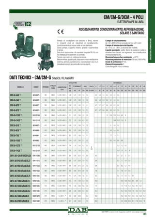 CIRCOLATORIEPOMPEIN-LINE
DAB PUMPS si riserva il diritto di apportare modifiche senza obbligo di preavviso
153
CM/CM-G/DCM - 4 POLI
ELETTROPOMPE IN LINEA
Pompe di circolazione con bocche in linea, idonee
in impianti civili ed industriali di riscaldamento,
condizionamento e acqua calda ad uso sanitario.
Corpo pompa, supporto motore, girante e copriventola
in ghisa.
Bocche di aspirazione e di mandata flangiate PN 16 con
fori filettati per manometri di controllo.
Tenuta meccanica in carbone/ceramica.
Motoretrifase,quattropoli,ditipoasincronoaventilazione
esterna, per la sua protezione si raccomanda l’uso di un
telesalvamotore in accordo alle norme vigenti.
Campo di funzionamento:
da 1,2 a 420 m3
/h con prevalenze fino a 41 metri.
Campo di temperatura del liquido:
da -10°C a + 140°C a seconda del modello.
Liquido pompato: pulito, libero da sostanze solide o
abrasive, non viscoso, non agressivo, non cristallizzato e
chimicamente neutro.
Massima temperatura ambiente: + 40°C.
Massima pressione di esercizio: 16 bar (1600 kPA).
Grado di protezione: IP 55.
Classe di isolamento: F.
Controflange PN 16 su richiesta.
DATI TECNICI - CM/CM-G SINGOLI FLANGIATI
INTERASSE
ATTACCHI
POMPA
DATI ELETTRICI DATI IDRAULICI
ALIMENTAZIONE
50 Hz
P1
MAX
kW
P2 NOMINALE In (A) Q=m3
h 0 1,2 2,4 3 3,6 4,8 6 12 18 24 30 36 42 48
kW HP 230 400 Q=l/min 0 20 40 50 60 80 100 200 300 400 500 600 700 800
390 DN 40 3 x 230 - 400V ~ 0,28 0,75 1,00 1,8 1,0
H
(m)
4,4 4,4 4,3 4,3 4,2 3,8 3,5
390 DN 40 3 x 230 - 400V ~ 0,33 0,75 1,00 1,8 1,0 5,4 5,4 5,3 5,2 5,1 4,8 4,5
390 DN 40 3 x 230 - 400V ~ 0,39 0,75 1,00 1,8 1,1 6,7 6,7 6,7 6,6 6,5 6,2 5,8
390 DN 40 3 x 230 - 400V ~ 0,51 0,75 1,00 1,9 1,1 8,7 8,7 8,6 8,6 8,5 8,2 7,9
380 DN 40 3 x 230 - 400V ~ 1,1 0,75 1,00 3,3 1,9 13 12,9 12,5 12,4 9,8 6
380 DN 40 3 x 230 - 400V ~ 1,2 1,10 1,50 4,3 2,5 14,4 14,3 11,8 8
425 DN 50 3 x 230 - 400V ~ 0,35 0,75 1,00 1,8 1,0 5 4,6 4,2
425 DN 50 3 x 230 - 400V ~ 0,5 0,75 1,00 1,9 1,1 6,2 5,8 5,5
425 DN 50 3 x 230 - 400V ~ 0,5 0,75 1,00 1,9 1,1 7,7 7,4 7,1
425 DN 50 3 x 230 - 400V ~ 0,64 0,75 1,00 2,1 1,2 10,1 9,8 9,6 6,8
400 DN 50 3 x 230 - 400V ~ 1,4 1,10 1,50 4,3 2,5 12,7 11,2 8,5
400 DN 50 3 x 230 - 400V ~ 1,4 1,10 1,50 4,3 2,5 14,2 13 10 6
360 DN 65 3 x 230 - 400V ~ 0,4 0,25 0,33 1,5 0,8 4,2 4,1 3,7 3 2,1
360 DN 65 3 x 230 - 400V ~ 0,6 0,37 0,50 1,9 1,1 5,4 5,3 5 4,4 3,5
360 DN 65 3 x 230 - 400V ~ 0,8 0,55 0,75 2,5 1,5 6,6 6,5 6,2 5,7 4,8
360 DN 65 3 x 230 - 400V ~ 0,8 0,55 0,75 2,6 1,5 7,6 7,7 7,6 6,7 5,5
360 DN 65 3 x 230 - 400V ~ 1,1 0,75 1,00 3,6 2,1 9,2 9,2 9 8,4 7,4 5,7
475 DN 65 3 x 230 - 400V ~ 1,5 1,10 1,50 5,3 3,0 10,8 10,8 10,6 10,2 9,5 8,6 7,3
475 DN 65 3 x 230 - 400V ~ 1,9 1,50 2,00 6,6 3,8 12 12 11,9 11,5 10,8 10,1 8,9
475 DN 65 3 x 230 - 400V ~ 2,6 2,20 3,00 9,3 5,4 15,3 15,3 15,2 14,8 14 13,3 12,1 10,8
475 DN 65 3 x 400 V ~ ¹ 3,2 3,00 4,00 5,3 16,8 16,8 16,5 16,1 15,5 14,6 13,6 12,4
475 DN 65 3 x 400 V ~ ¹ 4,7 4,00 5,50 7,5 23,8 24 23,8 23,4 22,7 21,6 20,4 19
RISCALDAMENTO,CONDIZIONAMENTO,REFRIGERAZIONE,
SOLARE E SANITARIO
ENERGY
EFFICIENCY
MODELLO CODICE
CM 40-440 T 60146975
CM 40-540 T 60146976
CM 40-670 T 60146977
CM 40-870 T 60146978
CM 40-1300 T 105122100
CM 40-1450 T 105122110
CM 50-510 T 60146979
CM 50-630 T 60146980
CM 50-780 T 60146981
CM 50-1000 T 60146982
CM 50-1270 T 105122120
CM 50-1420 T 105122130
CM-G 65-420/A/BAQE/0,25 1D4111GX3
CM-G 65-540/A/BAQE/0,37 1D4111G13
CM-G 65-660/A/BAQE/0,55 1D4111G23
CM-G 65-760/A/BAQE/0,55 1D4211G23
CM-G 65-920/A/BAQE/0,75 1D4211G3C
CM-G 65-1080/A/BAQE/1,1 1D4311G4C
CM-G 65-1200/A/BAQE/1,5 1D4311G5C
CM-G 65-1530/A/BAQE/2,2 1D4311G6C
CM-G 65-1680/A/BAQE/3 1D4311G7D
CM-G 65-2380/A/BAQE/4 1D4411G8D
 