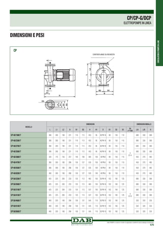 CIRCOLATORIEPOMPEIN-LINE
DAB PUMPS si riserva il diritto di apportare modifiche senza obbligo di preavviso
171
CP
MODELLO
DIMENSIONI DIMENSIONI IMBALLO
L L1 L2 B B1 B2 H H1 D D1 D2 D3 D4
n°FORI
L/A L/B H
CP 40/1900 T 390 200 190 231 118 113 453 95 40 PN 16 88 150 110
4
Ø 14
680 330 580
CP 40/2300 T 390 200 190 231 118 113 453 95 40 PN 16 88 150 110 680 330 580
CP 40/2700 T 390 200 190 231 118 113 453 95 40 PN 16 88 150 110 680 330 580
CP 40/3500 T 390 200 190 231 118 113 453 95 40 PN 16 88 150 110 680 330 580
CP 40/3800 T 320 170 150 257 149 108 485 100 40 PN 6 88 150 110 450 270 465
CP 40/4700 T 380 200 180 286 159 127 535 100 40 PN 6 88 150 110 450 270 465
CP 40/5500 T 380 200 180 286 159 127 535 100 40 PN 6 88 150 110 450 270 465
CP 40/6200 T 380 200 180 286 159 127 535 100 40 PN 6 88 150 110 450 270 465
CP 50/2200 T 425 225 200 233 120 113 463 105 50 PN 16 102 165 125
4
Ø 18
680 330 580
CP 50/2600 T 425 225 200 233 120 113 463 105 50 PN 16 102 165 125 680 330 580
CP 50/3100 T 425 225 200 233 120 113 537 105 50 PN 16 102 165 125 680 330 580
CP 50/4100 T 425 225 200 233 120 113 537 105 50 PN 16 102 165 125 680 330 580
CP 50/4600 T 400 220 180 290 159 131 545 110 50 PN 10 102 165 125 520 320 535
CP 50/5100 T 400 220 180 290 159 131 545 110 50 PN 10 102 165 125 520 320 535
CP 50/5650 T 400 220 180 290 159 131 545 110 50 PN 10 102 165 125 520 320 535
CONTROFLANGE SU RICHIESTA
DIMENSIONI E PESI
CP/CP-G/DCP
ELETTROPOMPE IN LINEA
 