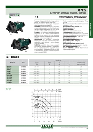 CIRCOLATORIEPOMPEIN-LINE
DAB PUMPS si riserva il diritto di apportare modifiche senza obbligo di preavviso
177
Pompaggio di acqua o altri liquidi non aggressivi, non
esplosivi, non contenenti particelle solide o fibre.
Particolarmente idonee al pompaggio di acqua con
glicole per impianti di condizionamento.
VERSATILE: grazie ai materiali costruttivi di alta qualità e
ai motori sovradimensionati la serie KC e KCV può essere
utilizzata in ambienti con temperature fino ai 65°C ed una
percentuale di glicole del 40% nel liquido pompato.
AFFIDABILE: tutti i componenti sono stati dimensionati
per garantire una vita di almeno 50.000 ore di lavoro
(eccezione fatta per i cuscinetti e le tenute meccaniche
per i quali i costruttori garantiscono una vita media di
25.000 ore nelle condizioni più gravose).
INOSSIDABILE: tutti i componenti a contatto con
il liquido sono costruiti in materiale termoplastico
(polipropilene o noryl reinforced) e l’albero pompa in
acciaio inox (AISI 304).
FLESSIBILE: possibilità di rotazione corpo pompa ogni
90°C per una maggiore flessibilità di installazione.
Idraulica completa(corpo pompa, flangia porta tenuta,
girante,diffusore) in tecnopolimero rinforzato con fibra
di vetro, estensione dell’albero a contatto col liquido in
acciaio inossidabile AISI 304.
Tenuta meccanica in carburo di silicio/grafite, ORings
in EPDM.
Motore asincrono a ventilazione esterna e servizio
continuo (S1), 2 poli.
Massima temperatura ambiente: 65°C.
Protezione motore: IP55.
Classe d’isolamento:
F (filo in rame con isolamento in classe H).
Tensione di serie: trifase 230-400 V/50 Hz.
Cuscinettiasferestagni,resistentiall’acquaeall’umidità
CostruzionedelmotoresecondonormativeEN60335-2-41.
Campo di funzionamento: da 3 a 45 m3
/h.
Prevalenza massima: 24 m.
Massima pressione d’esercizio: 6.5 bar.
Campo di temperatura del liquido:
fino da -10 a +55°C.
Massima percentuale di glicole: fino al 40%.
Installazione: fissa o portatile in posizione orizzontale.
Max temperatura ambiente: 65 °C.
Versioni SPECIALIi a richiesta: altre tensioni e/o
frequenze di alimentazione
KC/KCV
ELETTROPOMPE CENTRIFUGHE IN MATERIALE COMPOSITO
CONDIZIONAMENTO,REFRIGERAZIONE
DATI TECNICI
KCV
KC
MODELLO CODICE
KC 150 T 60145266
KC 200 T 60145901
KC 250 T 60145977
KC 300 T 60146015
KCV 150 T 60145267
KCV 200 T 60145904
KCV 250 T 60145980
KCV 300 T 60146020
DATI ELETTRICI
VOLTAGE
50 Hz
P1 MAX
kW
P2
(W)
In
A
STARTER MOTORE
RESISTENZA (Ohm)
3 x 230 - 400 V ~ 1,2 870 2,3 6,28
3 x 230 - 400 V ~ 1,5 1260 3,1 3,51
3 x 230 - 400 V ~ 2,3 1900 4,3 2,55
3 x 230 - 400 V ~ 3 2560 5,8 1,72
3 x 230 - 400 V ~ 1,2 870 2,3 6,28
3 x 230 - 400 V ~ 1,5 1260 3,1 3,51
3 x 230 - 400 V ~ 2,3 1900 4,3 2,55
3 x 230 - 400 V ~ 3 2560 5,8 1,72
0 Q m3
/h8 16 24 32 40 48 56
0
4
8
12
16
20
24
H
m
0
40
80
120
160
200
240
P
kPa
0
20
40
60
80
H
ft
0 40 80 120 160 200 240 Q US gpm
0 40 80 120 160 200 Q IMP gpm
0 200 400 600 800 1000Q l/min
0 2 4 6 8 10 12 14 16 Q l/s
KC-KCV300
KC-KCV250
KC-KCV200
KC-KCV150
KC / KCV
EFFICIENZA
ENERGETICA
 