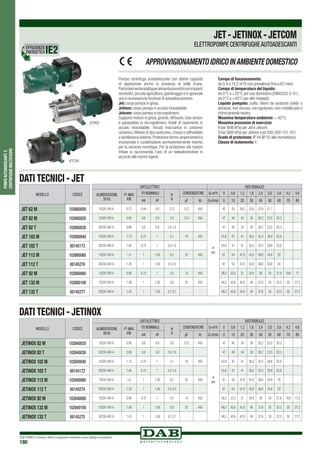 DAB PUMPS si riserva il diritto di apportare modifiche senza obbligo di preavviso
180
Pompa centrifuga autoadescante con ottime capacità
di aspirazione anche in presenza di bolle d’aria.
Particolarmenteadattaperalimentazioneidricainimpianti
domestici,piccola agricoltura,giardinaggio e in generale
ove è necessaria la funzione di autoadescamento.
Jet: corpo pompa in ghisa.
Jetinox: corpo pompa in acciaio inossidabile.
Jetcom: corpo pompa in tecnopolimero.
Supporto motore in ghisa,girante,diffusore,tubo venturi
e parasabbia in tecnopolimero. Anelli di rasamento in
acciaio inossidabile. Tenuta meccanica in carbone/
ceramica. Motore di tipo asincrono, chiuso e raffreddato
a ventilazione esterna.Protezione termo-amperometrica
incorporata e condensatore permanentemente inserito
per la versione monofase. Per la protezione del motore
trifase si raccomanda l’uso di un telesalvamotore in
accordo alle norme vigenti.
Campo di funzionamento:
da 0,4 a 10,5 m3
/h con prevalenze fino a 62 metri.
Campo di temperatura del liquido: 	
da 0°C a +35°C per uso domestico (EN60335-2-41).
da 0°C a +40°C per altri impieghi.
Liquido pompato: pulito, libero da sostanze solide o
abrasive, non viscoso, non agressivo, non cristallizzato e
chimicamente neutro.
Massima temperatura ambiente: + 40°C.
Massima pressione di esercizio:
6 bar (600 kPa) per Jet e Jetcom.
8 bar (800 kPa) per Jetinox e jet 200-300-151-251.
Grado di protezione: IP 44 (IP 55 alla morsettiera).
Classe di isolamento: F.
DATI TECNICI - JETINOX
POMPEAUTOADESCANTIE
CENTRIFUGHEMULTISTADIO
JET-JETINOX-JETCOM
ELETTROPOMPE CENTRIFUGHEAUTOADESCANTI
APPROVVIGIONAMENTOIDRICOINAMBIENTEDOMESTICO
JET
JETINOX
JETCOM
EFFICIENZA
ENERGETICA
DATI TECNICI - JET
MODELLO CODICE
JET 62 M 102660000
JET 82 M 102660020
JET 82 T 102660030
JET 102 M 102660040
JET 102 T 60145173
JET 112 M 102660060
JET 112 T 60145276
JET 92 M 102660080
JET 132 M 102660100
JET 132 T 60145277
MODELLO CODICE
JETINOX 82 M 102640020
JETINOX 82 T 102640030
JETINOX 102 M 102640040
JETINOX 102 T 60145172
JETINOX 112 M 102640060
JETINOX 112 T 60145274
JETINOX 92 M 102640080
JETINOX 132 M 102640100
JETINOX 132 T 60145275
DATI ELETTRICI DATI IDRAULICI
ALIMENTAZIONE
50 Hz
P1 MAX
KW
P2 NOMINALE In
A
CONDENSATORE Q=m3
h 0 0,6 1,2 1,8 2,4 3,0 3,6 4,2 4,8
kW HP µF Vc Q=l/min 0 10 20 30 40 50 60 70 80
1X220-240 V~ 0,72 0,44 0,6 3,12 12,5 450
H
(m)
42 35 29,2 25,6 22,9 21,1
1X220-240 V~ 0,85 0,6 0,8 3,8 12,5 450 47 40 34 30 26,2 23,5 20,3
3X230-400 V~ 0,86 0,6 0,8 2,8-1,6 - - 47 40 34 30 26,2 23,5 20,3
1X220-240 V~ 1,13 0,75 1 5,1 16 450 53,8 47 41 36,3 32,4 28,8 25,8
3X230-400 V~ 1,04 0,75 1 3,3-1,9 - - 53,8 47 41 36,3 32,4 28,8 25,8
1X220-240 V~ 1,4 1 1,36 6,2 25 450 61 54 47,8 42,8 38,8 34,8 20
3X230-400 V~ 1,35 1 1,36 4,3-2,5 - - 61 54 47,8 42,8 38,8 34,8 20
1X220-240 V~ 0,94 0,75 1 4,2 14 450 36,2 33,5 31 28,4 26 24 21,8 19,6 17
1X220-240 V~ 1,49 1 1,36 6,6 25 450 48,3 45,6 42,8 40 37,6 35 32,5 30 27,2
3X230-400 V~ 1,43 1 1,36 4,7-2,7 - - 48,3 45,6 42,8 40 37,6 35 32,5 30 27,2
DATI ELETTRICI DATI IDRAULICI
ALIMENTAZIONE
50 Hz
P1 MAX
KW
P2 NOMINALE In
A
CONDENSATORE Q=m3
h 0 0,6 1,2 1,8 2,4 3,0 3,6 4,2 4,8
kW HP µF Vc Q=l/min 0 10 20 30 40 50 60 70 80
1X220-240 V~ 0,85 0,6 0,8 3,8 12,5 450
H
(m)
47 40 34 30 26,2 23,5 20,3
3X230-400 V~ 0,86 0,6 0,8 2,8-1,6 - - 47 40 34 30 26,2 23,5 20,3
1X220-240 V~ 1,13 0,75 1 5,1 16 450 53,8 47 41 36,3 32,4 28,8 25,8
3X230-400 V~ 1,04 0,75 1 3,3-1,9 - - 53,8 47 41 36,3 32,4 28,8 25,8
1X220-240 V~ 1,4 1 1,36 6,2 25 450 61 54 47,8 42,8 38,8 34,8 20
3X230-400 V~ 1,35 1 1,36 4,3-2,5 - - 61 54 47,8 42,8 38,8 34,8 20
1X220-240 V~ 0,94 0,75 1 4,2 14 450 36,2 33,5 31 28,4 26 24 21,8 19,6 17,5
1X220-240 V~ 1,49 1 1,36 6,6 25 450 48,3 45,6 42,8 40 37,6 35 32,5 30 27,2
3X230-400 V~ 1,43 1 1,36 4,7-2,7 - - 48,3 45,6 42,8 40 37,6 35 32,5 30 27,2
 