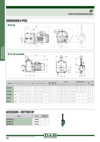 DAB PUMPS si riserva il diritto di apportare modifiche senza obbligo di preavviso
186
POMPEAUTOADESCANTIE
CENTRIFUGHEMULTISTADIO
DP
POMPE PERASPIRAZIONI PROFONDE
MODELLO A A1 B C E G I Ø H H1 H2 H3 I
DNA
GAS
DNM
GAS
DNE
GAS
EIETTORE DIMENSIONI IMBALLO PESO
Kg
Q.TÁ
x
PALLETA H H1 x y z L/A L/B H
DP 82 M-T 377 371 175 86 177 111 – 194 94 49 179 9 1”¼ 1” 1” 97 295 143 1”G 1”G 11
/4”G 480 240 240 10,7 28
DP 102 M-T 398 392 175 86 177 111 – 203 94 49 179 9 1”¼ 1” 1” 97 295 143 1”G 1”G 11
/4”G 480 240 240 13 28
DP 151 M-T 388 – 210 50 197 145 11 155 52 108 – – 1”¼ 1” 1” 97 295 143 1”G 1”G 11
/4”G – – – 28 21
DP 251 M 462 – 210 50 197 145 11 155 53 108 – – 1”¼ 1” 1” 97 295 143 1”G 1”G 11
/4”G – – – 32,5 21
DP 251 T 388 – 210 50 197 145 11 155 53 108 – – 1”¼ 1” 1” 97 295 143 1”G 1”G 11
/4”G – – – 27,9 21
DP 151-251 Convertibile
DIMENSIONI E PESI
ACCESSORI - EIETTORI DP
MODELLO CODICE
QUANTITÀ PER
CONFEZIONE
EIETTORE E 20 109200000 12
EIETTORE E 25 109200020 12
EIETTORE E 30 109200010 12
DP 82-102 A
A1
C
G
Z
A
Y
X
I
B
DNM
H3
H2
H1
H H
H1
DNADNE
E F
A
A1
C
G
Z
A
Y
X
I
B
DNM
H3
H2
H1
H H
H1
DNADNE
E F
 