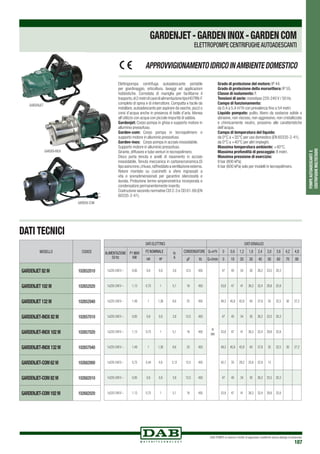 DAB PUMPS si riserva il diritto di apportare modifiche senza obbligo di preavviso
187
POMPEAUTOADESCANTIE
CENTRIFUGHEMULTISTADIO
Elettropompa centrifuga autoadescante portatile
per giardinaggio, orticoltura, lavaggi ed applicazioni
hobbistiche. Corredata di maniglia per facilitarne il
trasporto,di2metridicavodialimentazionetipoH07RN-F
completo di spina e di interruttore. Compatta e facile da
installare,autoadescante per aspirare da vasche,pozzi o
corsi d’acqua anche in presenza di bolle d’aria. Idonea
all’utilizzo con acqua con piccole impurità di sabbia.
Gardenjet: Corpo pompa in ghisa e supporto motore in
alluminio pressofuso.
Garden-com:	Corpo pompa in tecnopolimero e
supporto motore in alluminio pressofuso.
Garden-inox:	 Corpo pompa in acciaio inossidabile.
Supporto motore in alluminio pressofuso.
Girante, diffusore e tubo venturi in tecnopolimero.
Disco porta tenuta e anelli di rasamento in acciaio
inossidabile. Tenuta meccanica in carbone/ceramica.Di
tipoasincrono,chiuso,raffreddatoaventilazioneesterna.
Rotore montato su cuscinetti a sfere ingrassati a
vita e sovradimensionati per garantire silenziosità e
durata. Protezione termo-amperometrica incorporata e
condensatore permanentemente inserito.
Costruzione secondo normative CEI 2-3 e CEI 61-69 (EN
60335-2-41).
Grado di protezione del motore: IP 44.
Grado di protezione della morsettiera: IP 55.
Classe di isolamento: F.
Tensioni di serie: monofase 220-240 V / 50 Hz.
Campo di funzionamento:
da 0,4 a 5,4 m3
/h con prevalenza fino a 54 metri.
Liquido pompato: pulito, libero da sostanze solide o
abrasive, non viscoso, non aggressivo, non cristallizzato
e chimicamente neutro, prossimo alle caratteristiche
dell’acqua.
Campo di temperatura del liquido:	
da 0°C a +35°C per uso domestico (EN 60335-2-41).
da 0°C a +40°C per altri impieghi.
Massima temperatura ambiente: +40°C.
Massima profondità di pescaggio: 8 metri.
Massima pressione di esercizio:	
8 bar (800 kPa).
6 bar (600 kPa) solo per modelli in tecnopolimero.
GARDENJET-GARDENINOX-GARDENCOM
ELETTROPOMPE CENTRIFUGHEAUTOADESCANTI
APPROVVIGIONAMENTOIDRICOINAMBIENTEDOMESTICO
DATI TECNICI
GARDENJET
GARDEN-INOX
GARDEN-COM
MODELLO CODICE
GARDENJET82M 102652010
GARDENJET102M 102652020
GARDENJET132M 102652040
GARDENJET-INOX82M 102657010
GARDENJET-INOX102M 102657020
GARDENJET-INOX132M 102657040
GARDENJET-COM62M 102682000
GARDENJET-COM82M 102682010
GARDENJET-COM102M 102682020
DATI ELETTRICI DATI IDRAULICI
ALIMENTAZIONE
50 Hz
P1 MAX
KW
P2 NOMINALE In
A
CONDENSATORE Q=m3
h 0 0,6 1,2 1,8 2,4 3,0 3,6 4,2 4,8
kW HP µF Vc Q=l/min 0 10 20 30 40 50 60 70 80
1x220-240V ~ 0,85 0,6 0,8 3,8 12,5 450
H
(m)
47 40 34 30 26,2 23,5 20,3
1x220-240V ~ 1,13 0,75 1 5,1 16 450 53,8 47 41 36,3 32,4 28,8 25,8
1x220-240V ~ 1,49 1 1,36 6,6 25 450 48,3 45,6 42,8 40 37,6 35 32,5 30 27,2
1x220-240V ~ 0,85 0,6 0,8 3,8 12,5 450 47 40 34 30 26,2 23,5 20,3
1x220-240V ~ 1,13 0,75 1 5,1 16 450 53,8 47 41 36,3 32,4 28,8 25,8
1x220-240V ~ 1,49 1 1,36 6,6 25 450 48,3 45,6 42,8 40 37,6 35 32,5 30 27,2
1x220-240V ~ 0,72 0,44 0,6 3,12 12,5 450 42,7 35 29,2 25,6 22,9 13
1x220-240V ~ 0,85 0,6 0,8 3,8 12,5 450 47 40 34 30 26,2 23,5 20,3
1x220-240V ~ 1,13 0,75 1 5,1 16 450 53,8 47 41 36,3 32,4 28,8 25,8
 