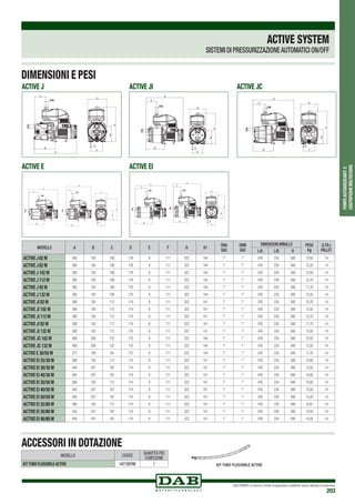 DAB PUMPS si riserva il diritto di apportare modifiche senza obbligo di preavviso
203
POMPEAUTOADESCANTIE
CENTRIFUGHEMULTISTADIO
KIT TUBO FLESSIBILE ACTIVE
MODELLO CODICE
QUANTITÀ PER
CONFEZIONE
KIT TUBO FLESSIBILE ACTIVE 147120790 1
ACCESSORI IN DOTAZIONE
ACTIVE J
A
B
E
F
C
D
H
H1
ACTIVE JC
B
C
A
D
H
H1
E
F
ACTIVE JI
B
C
A
D
H
H1
E
F
ACTIVE E
B
C
A
D
H
H1
E
F
ACTIVE EI
B
C
A
D
H
H1E
FB
C
A
B
A
C
MODELLO A B C D E F H H1
DNA
GAS
DNM
GAS
DIMENSIONI IMBALLO PESO
Kg
Q.TÁ x
PALLETL/A L/B H
ACTIVE J 62 M 395 192 108 178 9 111 322 144 1” 1” 476 234 348 10,50 14
ACTIVE J 82 M 395 192 108 178 9 111 322 144 1” 1” 476 234 348 13,20 14
ACTIVE J 102 M 395 192 108 178 9 111 322 144 1” 1” 476 234 348 12,50 14
ACTIVE J 112 M 395 192 108 178 9 111 322 144 1” 1” 476 234 348 15,70 14
ACTIVE J 92 M 395 192 108 178 9 111 322 144 1” 1” 476 234 348 11,70 14
ACTIVE J 132 M 395 192 108 178 9 111 322 144 1” 1” 476 234 348 13,50 14
ACTIVE JI 82 M 390 192 112 174 9 111 322 141 1” 1” 476 234 348 10,70 14
ACTIVE JI 102 M 390 192 112 174 9 111 322 141 1” 1” 476 234 348 12,50 14
ACTIVE JI 112 M 390 192 112 174 9 111 322 141 1” 1” 476 234 348 13,70 14
ACTIVE JI 92 M 390 192 112 174 9 111 322 141 1” 1” 476 234 348 11,70 14
ACTIVE JI 132 M 390 192 112 174 9 111 322 141 1” 1” 476 234 348 13,50 14
ACTIVE JC 102 M 406 208 122 170 9 111 322 144 1” 1” 476 234 348 12,50 14
ACTIVE JC 132 M 406 208 122 170 9 111 322 144 1” 1” 476 234 348 13,50 14
ACTIVE E 30/50 M 377 180 94 175 9 111 322 144 1” 1” 476 234 348 11,70 14
ACTIVE EI 25/30 M 390 192 112 174 9 111 322 141 1” 1” 476 234 348 10,90 14
ACTIVE EI 30/30 M 445 247 167 174 9 111 322 141 1” 1” 476 234 348 13,50 14
ACTIVE EI 40/30 M 445 247 167 174 9 111 322 141 1” 1” 476 234 348 14,00 14
ACTIVE EI 30/50 M 390 192 112 174 9 111 322 141 1” 1” 476 234 348 10,00 14
ACTIVE EI 40/50 M 445 247 167 174 9 111 322 141 1” 1” 476 234 348 15,50 14
ACTIVE EI 50/50 M 445 247 167 174 9 111 322 141 1” 1” 476 234 348 15,20 14
ACTIVE EI 25/80 M 390 192 112 174 9 111 322 141 1” 1” 476 234 348 9,50 14
ACTIVE EI 30/80 M 445 247 167 174 9 111 322 141 1” 1” 476 234 348 15,50 14
ACTIVE EI 40/80 M 445 247 167 174 9 111 322 141 1” 1” 476 234 348 15,00 14
ACTIVE SYSTEM
SISTEMI DI PRESSURIZZAZIONEAUTOMATICI ON/OFF
DIMENSIONI E PESI
 