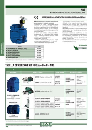 DAB PUMPS si riserva il diritto di apportare modifiche senza obbligo di preavviso
208
POMPEAUTOADESCANTIE
CENTRIFUGHEMULTISTADIO
NBB
KIT DI MONTAGGIO PERACCUMULO E PRESSURIZZAZIONE
NBBèlasoluzioneperlacreazionediunsistemadi
pressurizzazione in ambiente domestico.
Il concetto su cui si basa è la modularità dei suoi
componenti che sono il kit vasca NBB, una pompa
sommersaodisuperficie,uninverter-nelcasolapompa
non preveda elettronica integrata - ed il kit di montaggio
che prevede il vaso di espansione laddove questo non sia
integrato nella pompa.
In tutte le sue molteplici configurazioni NBB si
contraddistingue per le dimensioni ridotte, il grande
comfort e, nelle versioni ad Inverter, anche per un forte
contributo in materia di energy saving.
Il Kit vasca NBB è costituito da:
- serbatoio di 280 litri specifico per acqua potabile
conforme con le norme europee EN1717 e EN13077
- valvola di riempimento e troppopieno montati
- griglia protettiva accessoria sfusa al suo interno.
Utilizzando il kit per l’aggiunta del serbatoio ausiliario,
costituito da vasca da 280 Lt., tubo di raccordo con
guarnizioneefascia,èpossibileraddoppiarnelacapacità
del sistema.
Oltre ad NBB l’utente dovrà scegliere il kit di montaggio
corrispondente al tipo di pompa, o pompa più inverter,
specifica da utilizzare.
Le pompe da installare, così come l’inverter, non sono
incluse nel kit e devono essere richieste separatamente.
I kit d’installazione comprendono tutti gli accessori
necessari per installare la pompa ed eventualmente
l’inverter al kit vasca NBB.
Per i kit installazione Pulsar ed Euroinox è previsto anche
un vaso di espansione da 5 litri.
APPROVVIGIONAMENTOIDRICOINAMBIENTEDOMESTICO
Ikitd’installazionesonoconcepitiperunutilizzoesclusivoconimodellidipompaspecificatidiseguito.
MODELLO CODICE
KIT VASCA NBB 280 LITRI - WRAS (incl. griglia) 60149355
KIT INSTALLAZIONE ACTIVE 60116646
KIT INSTALLAZIONE EUROINOX 60123882
KIT INSTALLAZIONE PULSAR 60116638
KIT INSTALLAZIONE DIVERTRON 60123662
KIT SERBATOIO AUSILIARIO 60123556
TABELLA DI SELEZIONE KIT NBB: A + B + C = NBB
*Tuttiikitsonofornitismontati,provvistidiistruzionidimontaggio
A B C
VASCA NBB MODELLO POMPA ACTIVE DRIVER KIT INSTALLAZIONE *
60149355 - KIT VASCA NBB
280 LITRI
(compresa di griglie di protezione)
EUROINOX M (qualsiasi modello pag. 190)
109640610
AD M/M 1.1 60123882 -
KIT INSTALLAZIONE
EUROINOX
- tubo di aspirazione
- raccorderia
- viteria
- staffa per AD
- vaso di espansione 5 litri
- valvola a sferaEUROINOX T (qualsiasi modello pag.190)
109640640
AD M/T 1.0
ACTIVE EI M (qualsiasi modello pag. 201)
60116646 -
KIT INSTALLAZIONE
ACTIVE
- tubo di aspirazione
- raccorderia
- viteria
104160070 - PULSAR 50/50 M-NA 109640610
AD M/M 1.1 60116638 -
KIT INSTALLAZIONE
PULSAR
- raccorderia
- valvola di non ritorno
- barra di fissaggio pompa
- staffa per AD
- valvola a sfera
- viteria
- vaso espansione 5 litri
104160270 - PULSAR 40/80 M-NA
104160480 - PULSAR 50/50 T-NA (3X230V) 109640640
AD M/T 1.0104160680 - PULSAR 40/80 T-NA (3X230V)
60122626 - DIVERTRON 1200 M
60123662 -
KIT INSTALLAZIONE
DIVERTRON
- raccorderia
- barra di fissaggio pompa
- valvola a sfera
- viteria60123556
KIT SERBATOIO AUSILIARIO
ESPANDIBILE CON:
PAG. 19
ACTIVE DRIVER
 