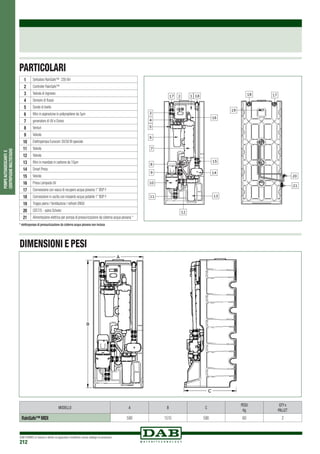 DAB PUMPS si riserva il diritto di apportare modifiche senza obbligo di preavviso
212
POMPEAUTOADESCANTIE
CENTRIFUGHEMULTISTADIO
MODELLO A B C
PESO
Kg
QTY x
PALLET
RainSafe™MIDI 590 1510 590 60 2
DIMENSIONI E PESI
PARTICOLARI
* elettropompa di pressurizzazione da cisterna acqua piovana non inclusa
1 Serbatoio RainSafe™ 230 litri
2 Controller RainSafe™
3 Valvola di ingresso
4 Sensore di flusso
5 Sonde di livello
6 filtro in aspirazione in polipropilene da 5µm
7 generatore di UV e Ozono
8 Venturi
9 Valvola
10 Elettropompa Eurocom 30/30 M speciale
11 Valvola
12 Valvola
13 filtro in mandata in carbone da 10µm
14 Smart Press
15 Valvola
16 Presa Lampada UV
17 Connessione con vasca di recupero acqua piovana 1” BSP F
18 Connessione in uscita con impianto acqua potabile 1” BSP F
19 Troppo pieno / Ventilazione / refresh DN50
20 CEE7/5 - spina Schuko
21 Alimentazione elettrica per pompa di pressurizzazione da cisterna acqua piovana *
 