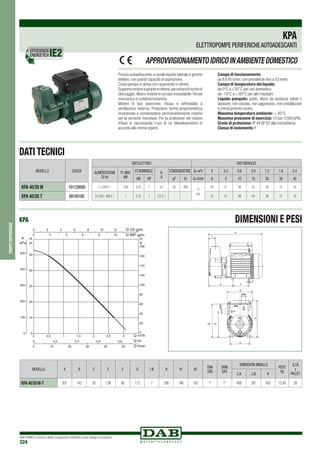 DAB PUMPS si riserva il diritto di apportare modifiche senza obbligo di preavviso
224
EFFICIENZA
ENERGETICA
pompecentrifughe
Pompa autoadescante a canale liquido laterale e girante
stellare, con grandi capacità di aspirazione.
Corpo pompa in ghisa con rasamento in ottone.
Supportomotoreegiranteinottone,perevitareilrischiodi
bloccaggio.Albero motore in acciaio inossidabile.Tenuta
meccanica in carbone/ceramica.
Motore di tipo asincrono, chiuso e raffreddato a
ventilazione esterna. Protezione termo-amperometrica
incorporata e condensatore permanentemente inserito
per la versione monofase. Per la protezione del motore
trifase si raccomanda l’uso di un telesalvamotore in
accordo alle norme vigenti.
Campo di funzionamento:
da 8 a 45 l/min. con prevalenze fino a 53 metri.
Campo di temperatura del liquido:	
da 0°C a +35°C per uso domestico.
da -10°C a + 80°C per altri impieghi.
Liquido pompato: pulito, libero da sostanze solide o
abrasive, non viscoso, non aggressivo, non cristallizzato
e chimicamente neutro.
Massima temperatura ambiente: + 40°C.
Massima pressione di esercizio: 10 bar (1000 kPA).
Grado di protezione: IP 44 (IP 55 alla morsettiera).
Classe di isolamento: F.
KPA
ELETTROPOMPE PERIFERICHEAUTOADESCANTI
APPROVVIGIONAMENTOIDRICOINAMBIENTEDOMESTICO
DATI TECNICI
MODELLO CODICE
KPA 40/20 M 101120000
KPA 40/20 T 60145185
MODELLO A B C E F G I Ø H H1 H2
DNA
GAS
DNM
GAS
DIMENSIONI IMBALLO
PESO
Kg
Q.TÁ
x
PALLETL/A L/B H
KPA 40/20 M-T 301 142 38 136 90 112 7 206 146 187 1” 1” 406 267 402 12,40 39
DATI ELETTRICI DATI IDRAULICI
ALIMENTAZIONE
50 Hz
P1 MAX
kW
P2 NOMINALE In
A
CONDENSATORE Q=m3
h 0 0,3 0,6 0,9 1,2 1,8 2,4
kW HP µF Vc Q=l/min 0 5 10 15 20 30 40
1 x 230 V ~ 1,85 0,75 1 4,7 20 450
H
(m)
53 51 48 43 38 27 16
3 x 230 - 400 V ~ 1 0,75 1 3,5-2,1 - - 53 51 48 43 38 27 16
DIMENSIONI E PESI
0
0
0 2 4 6 8 10 12
2 4 6 8 10
0 0,2 0,4 0,6 0,8
0,5 1 1,5 2 2,5 3
500 10 20 30 40
Q m3/h
Q IMP gpm
Q US gpm
Q l/s
Q l/min
0
10
20
30
40
50
0
H
m
P
kPa
100
200
300
400
500
0
20
40
60
80
100
120
140
160
180
H
ft
KPA
 